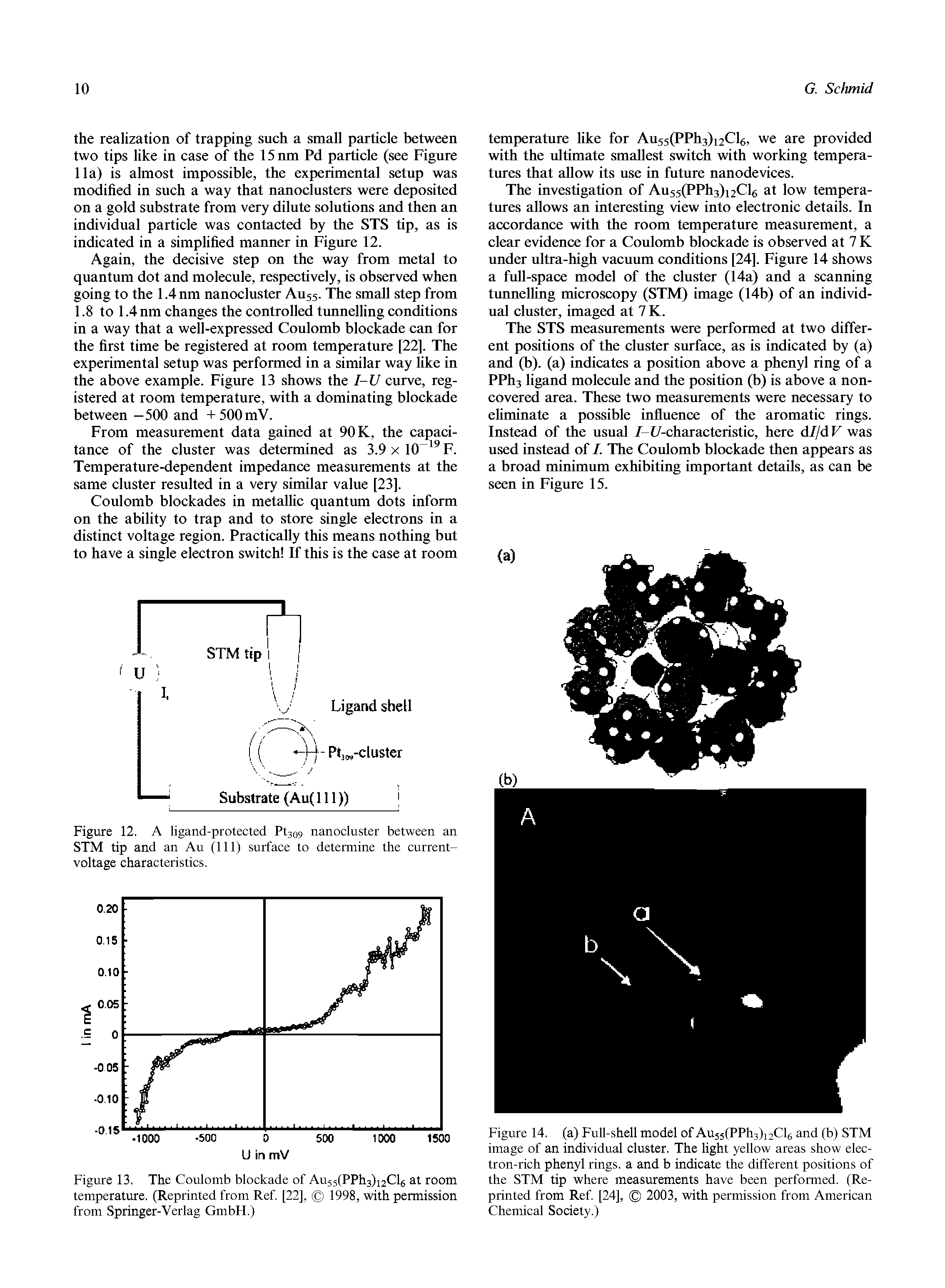 Figure 13. The Coulomb blockade of Au55(PPh3)i2Cl6 at room temperature. (Reprinted from Ref [22], 1998, with permission from Springer-Verlag GmbH.)...