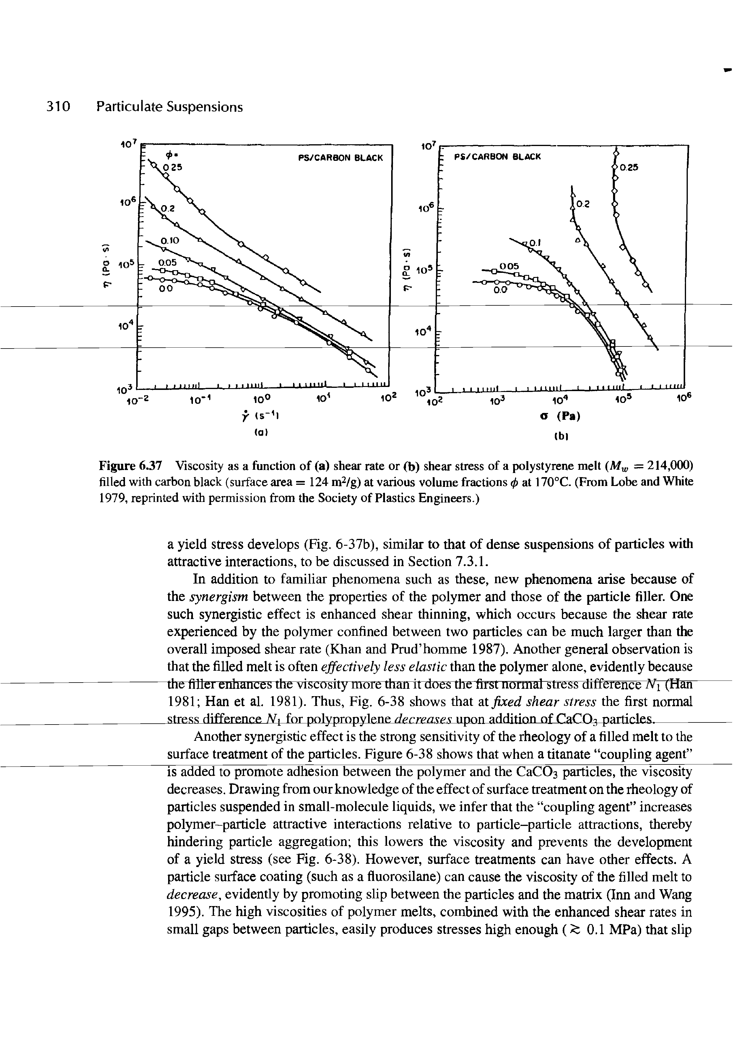 Figure 6.37 Viscosity as a function of (a) shear rate or (b) shear stress of a polystyrene melt My, = 214,000) filled with carbon black (surface area =124 m /g) at various volume fractions 0 at 170°C. (From Lobe and White 1979, reprinted with permission from the Society of Plastics Engineers.)...