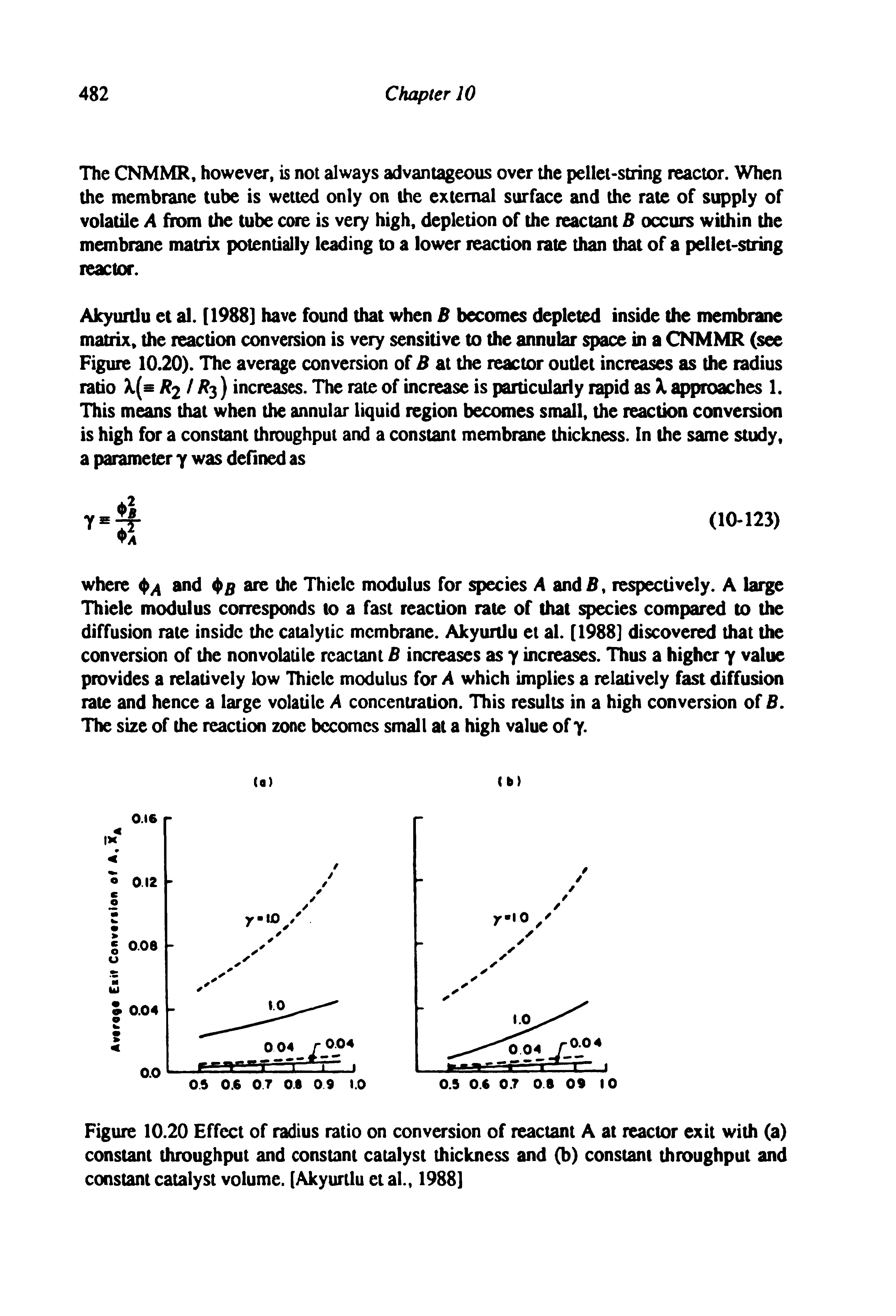 Figure 10.20 Effect of radius ratio on conversion of reactant A at reactor exit with (a) constant throughput and constant catalyst thickness and (b) constant throughput and constant catalyst volume. [Akyurtlu et al., 1988]...