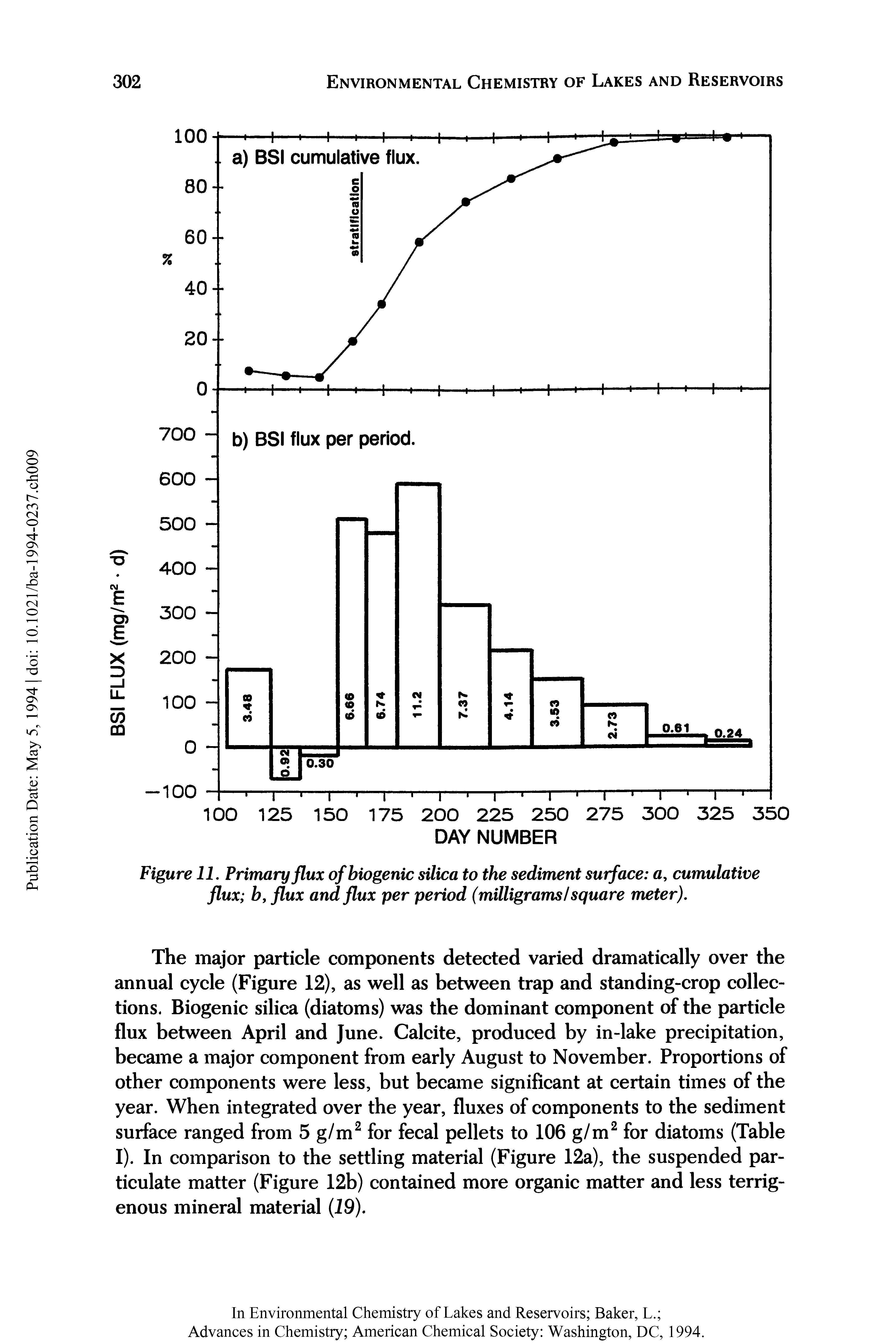 Figure 11. Primary flux of biogenic silica to the sediment surface a, cumulative flux b, flux and flux per period (milligrams/square meter).