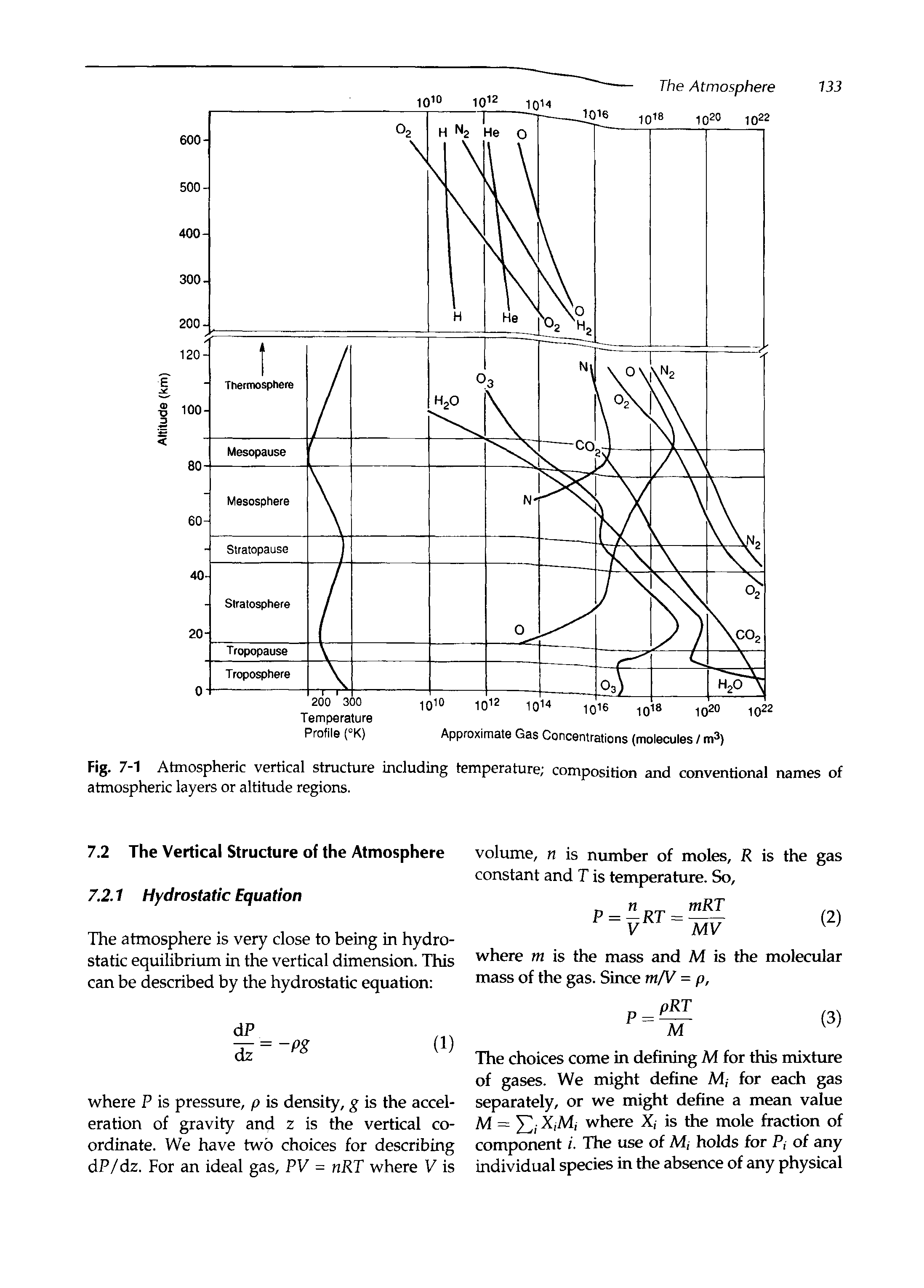 Fig. 7-1 Atmospheric vertical structure including temperature composiHon and conventional names of atmospheric layers or altitude regions.