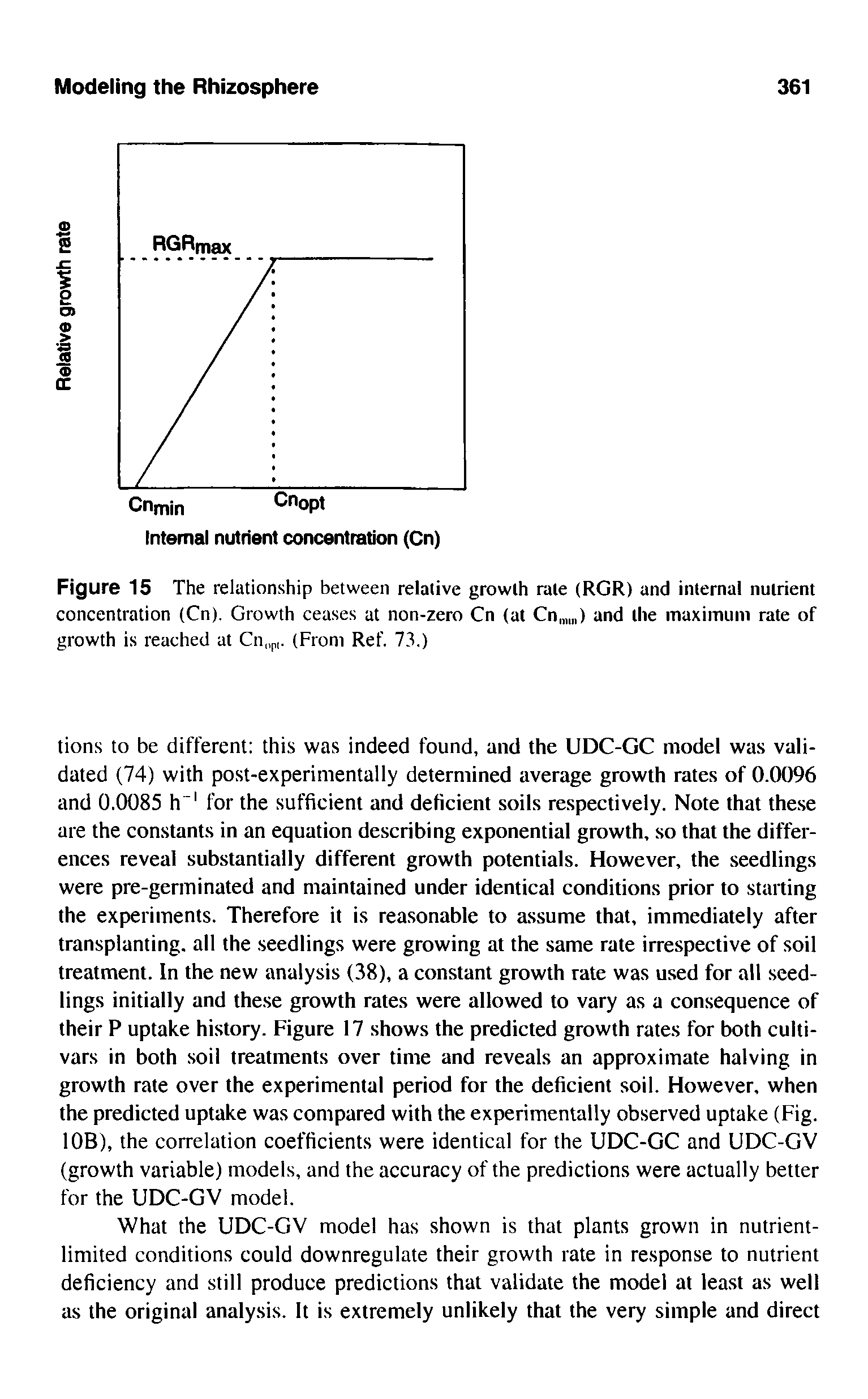Figure 15 The relationship between relative growth rale (RGR) and internal nutrient concentration (Cn). Growth ceases at non-zero Cn (at Cn ) and the maximum rate of growth is reached at Cn p,. (From Ref. 73.)...