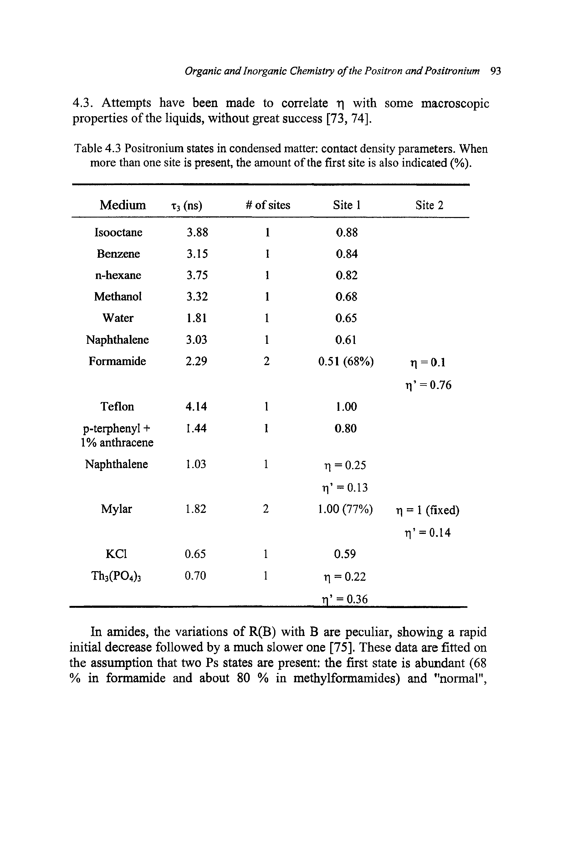 Table 4.3 Positronium states in condensed matter contact density parameters. When more than one site is present, the amount of the first site is also indicated (%).
