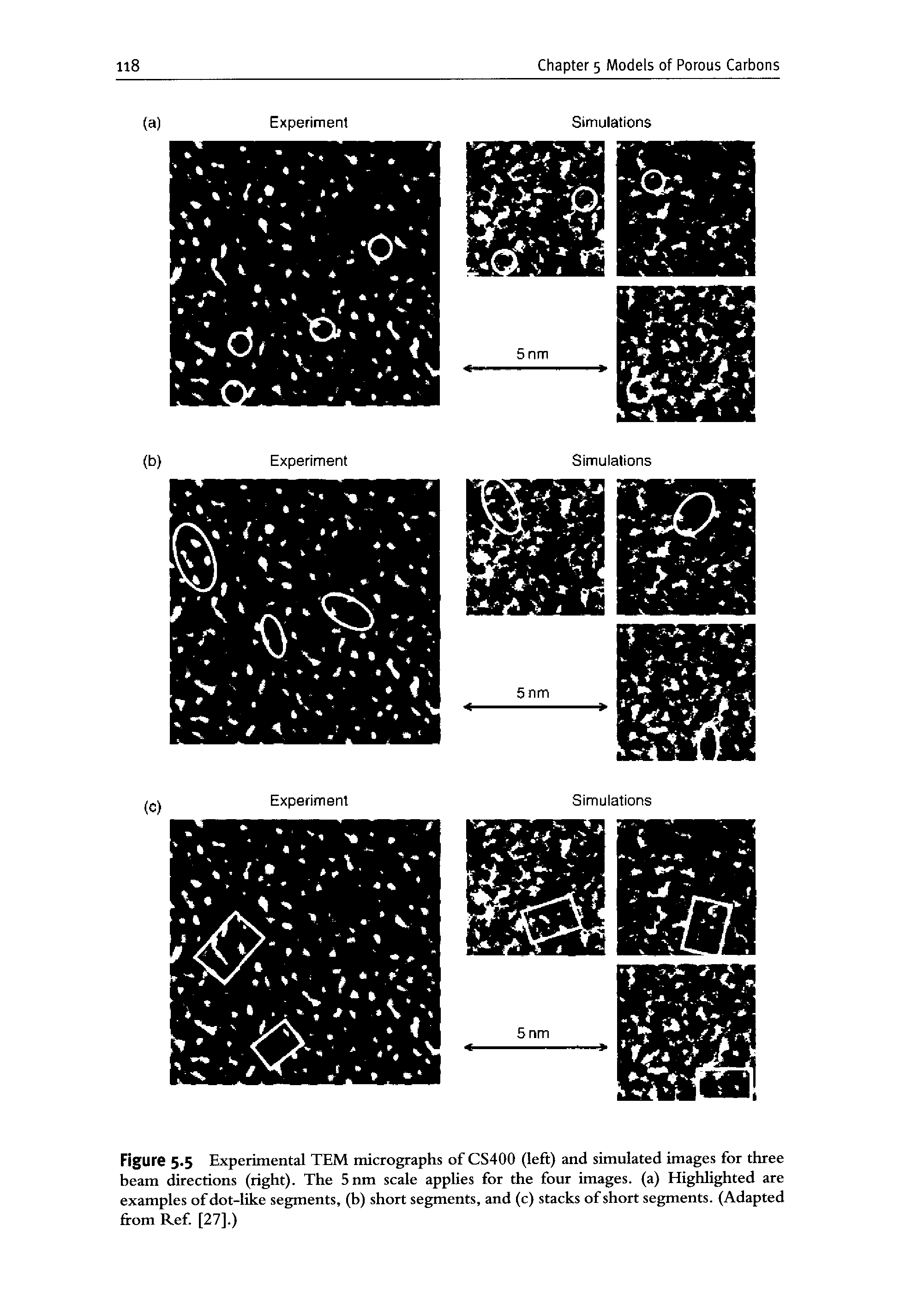 Figure 5.5 Experimental TEM micrographs of CS400 (left) and simulated images for three beam directions (right). The 5nm scale applies for the four images, (a) Highlighted are examples of dot-like segments, (h) short segments, and (c) stacks of short segments. (Adapted from Ref. [27].)...
