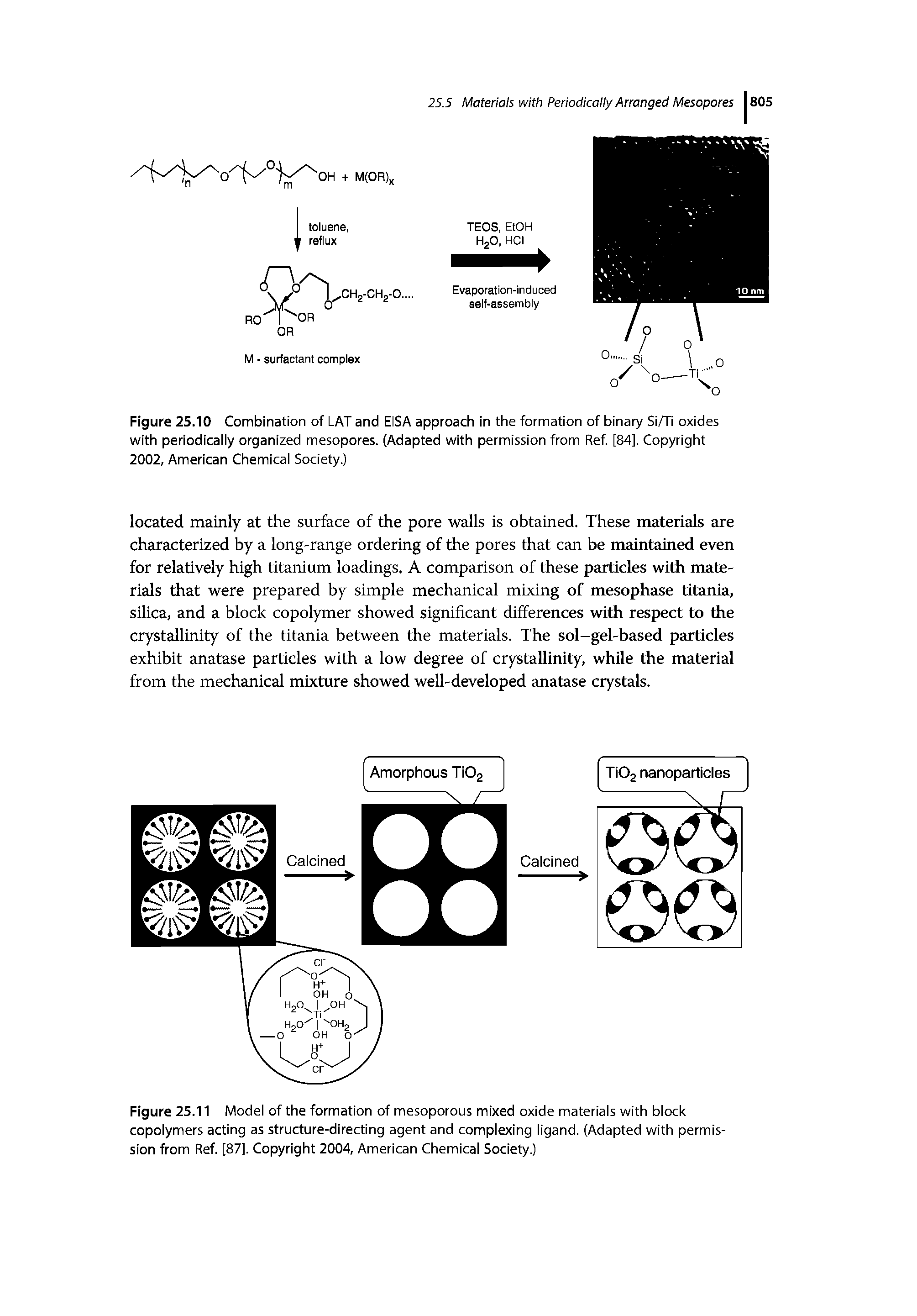 Figure 25.11 Model of the formation of mesoporous mixed oxide materials with block copolymers acting as structure-directing agent and complexing ligand. (Adapted with permission from Ref. [87]. Copyright 2004, American Chemical Society.)...