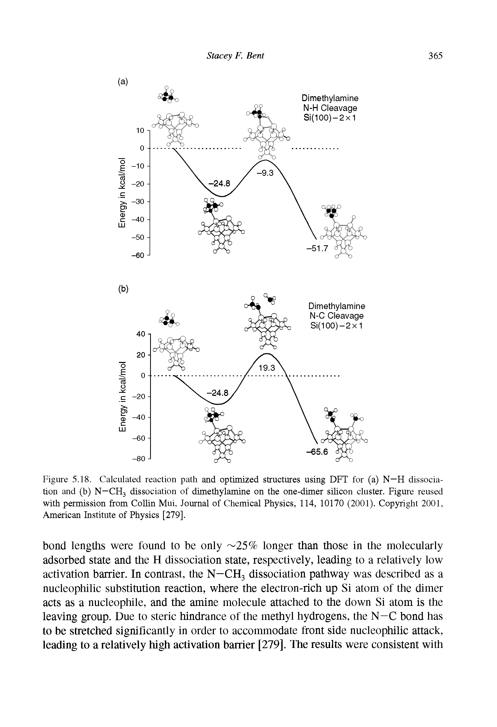 Figure 5.18. Calculated reaction path and optimized structures using DFT for (a) N—H dissociation and (b) N—CH3 dissociation of dimethylamine on the one-dimer silicon cluster. Figure reused with permission from Collin Mui, Journal of Chemical Physics, 114, 10170 (2001). Copyright 2001, American Institute of Physics [279].