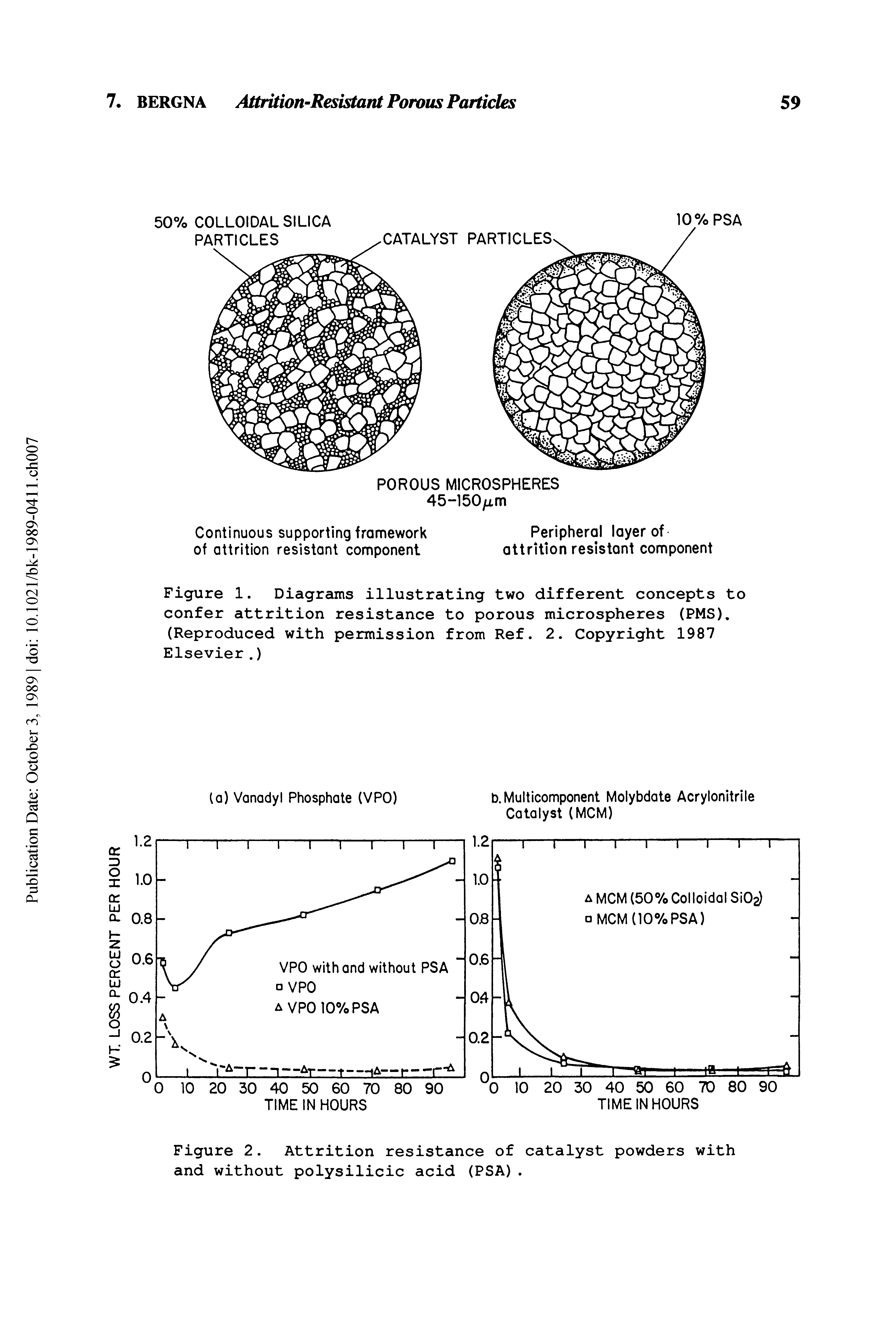 Figure 1. Diagrams illustrating two different concepts to confer attrition resistance to porous microspheres (PMS). (Reproduced with permission from Ref. 2. Copyright 1987 Elsevier. )...