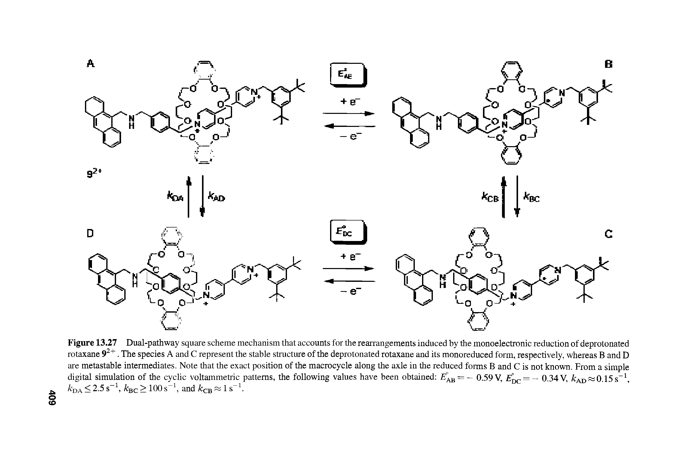 Figure 13.27 Dual-pathway square scheme mechanism that accounts for the rearrangements induced by the monoelectronic reduction of deprotonated rotaxane 92+. The species A and C represent the stable structure of the deprotonated rotaxane and its monoreduced form, respectively, whereas and D are metastable intermediates. Note that the exact position of the macrocycle along the axle in the reduced forms and C is not known. From a simple digital simulation of the cyclic voltammetric patterns, the following values have been obtained = - 0.59V, E°dc = - 0.34V, /cAD 0.15S- da<2.5s kBC > 100 s and kCB 1 s V...