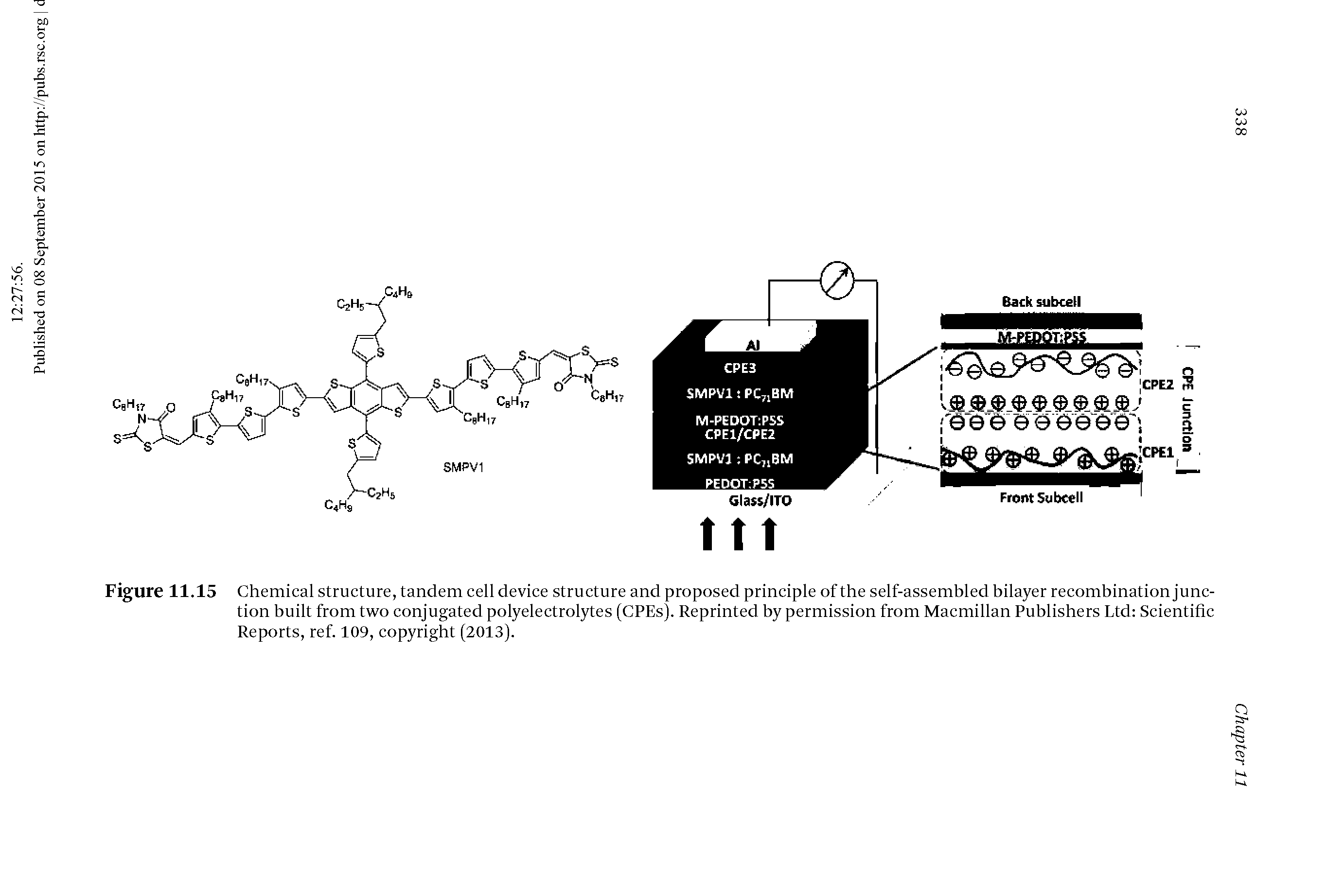 Figure 11.15 Chemical structure, tandem cell device structure and proposed principle of the self-assembled bilayer recombination junction built from two conjugated polyelectrolytes (CPEs). Reprinted by permission from Macmillan Publishers Ltd Scientific Reports, ref. 109, copyright (2013).