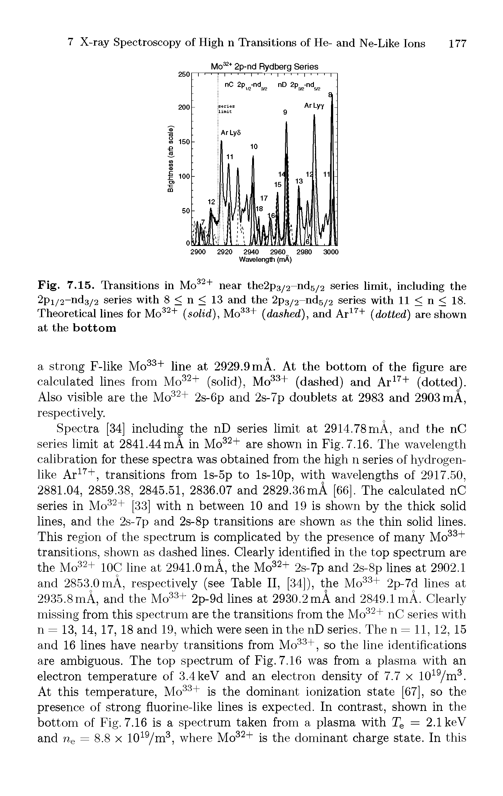 Fig. 7.15. Transitions in Mo32+ near the2p3/2-ndB/2 series limit, including the 2pi/2-nd3/2 series with 8 < n < 13 and the 2p3/2-nd5/2 series with 11 < n < 18. Theoretical lines for Mo32+ (solid), Mo33+ (dashed), and Ar17+ (dotted) are shown at the bottom...