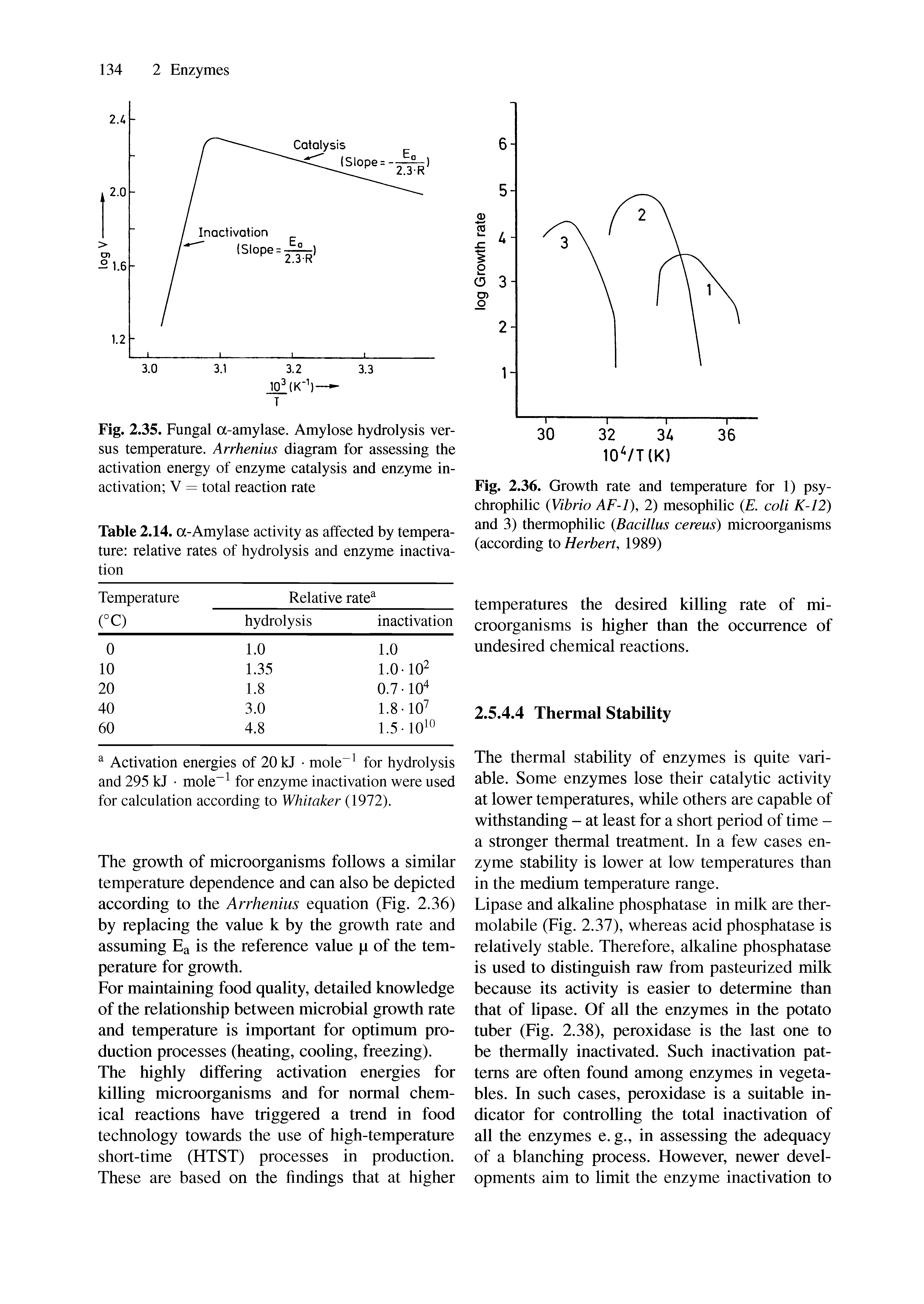 Fig. 2.36. Growth rate and temperature for 1) psy-chrophilic (Vibrio AF-1 2) mesophilic (E. coli K-12) and 3) thermophilic (Bacillus cereus) microorganisms (according to Herbert, 1989)...