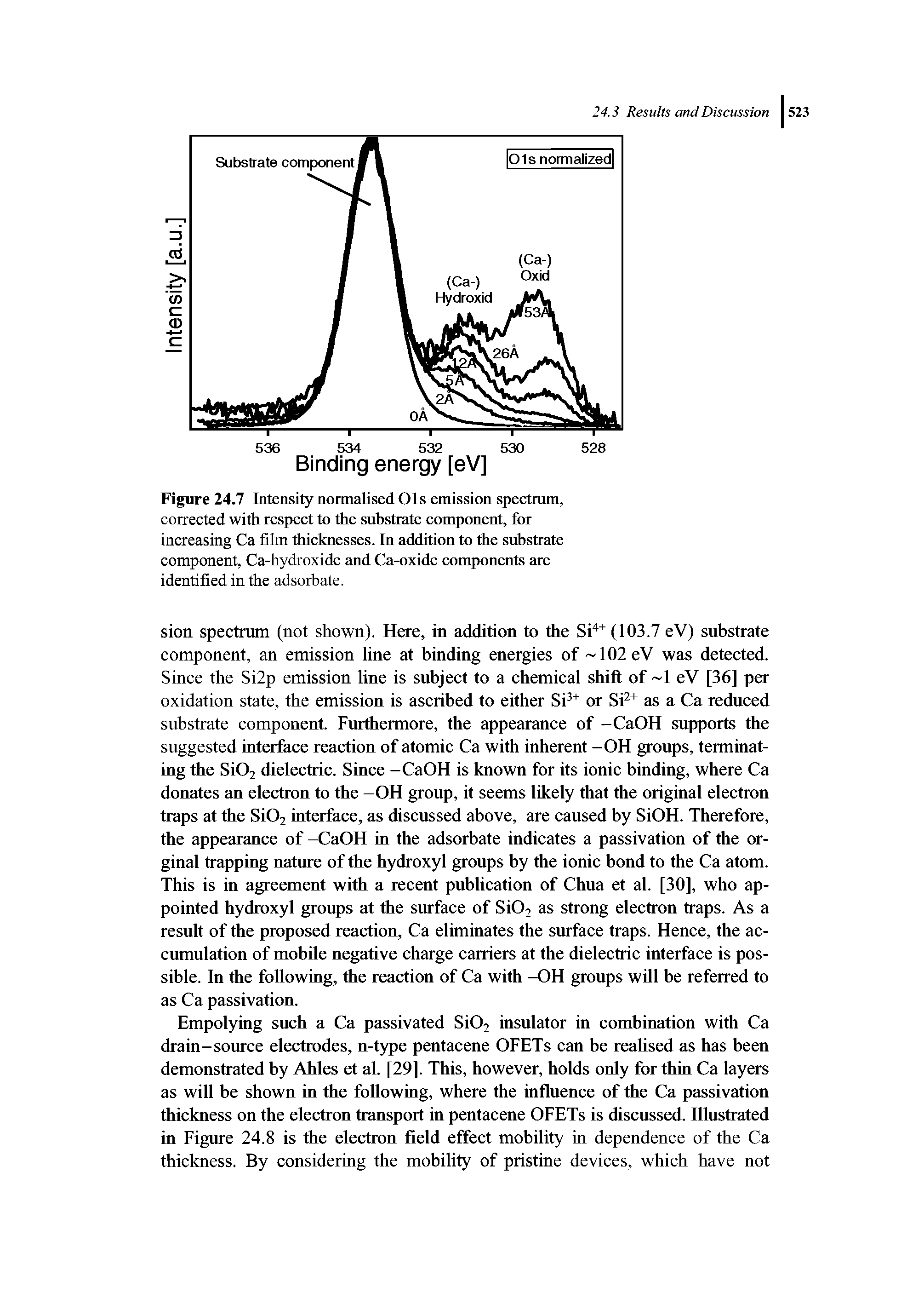 Figure 24.7 Intensity normalised Ols emission spectrum, corrected with respect to the snhstrate component, for increasing Ca film thicknesses. In addition to the snhstrate component, Ca-hydroxide and Ca-oxide components are identified in the adsorbate.