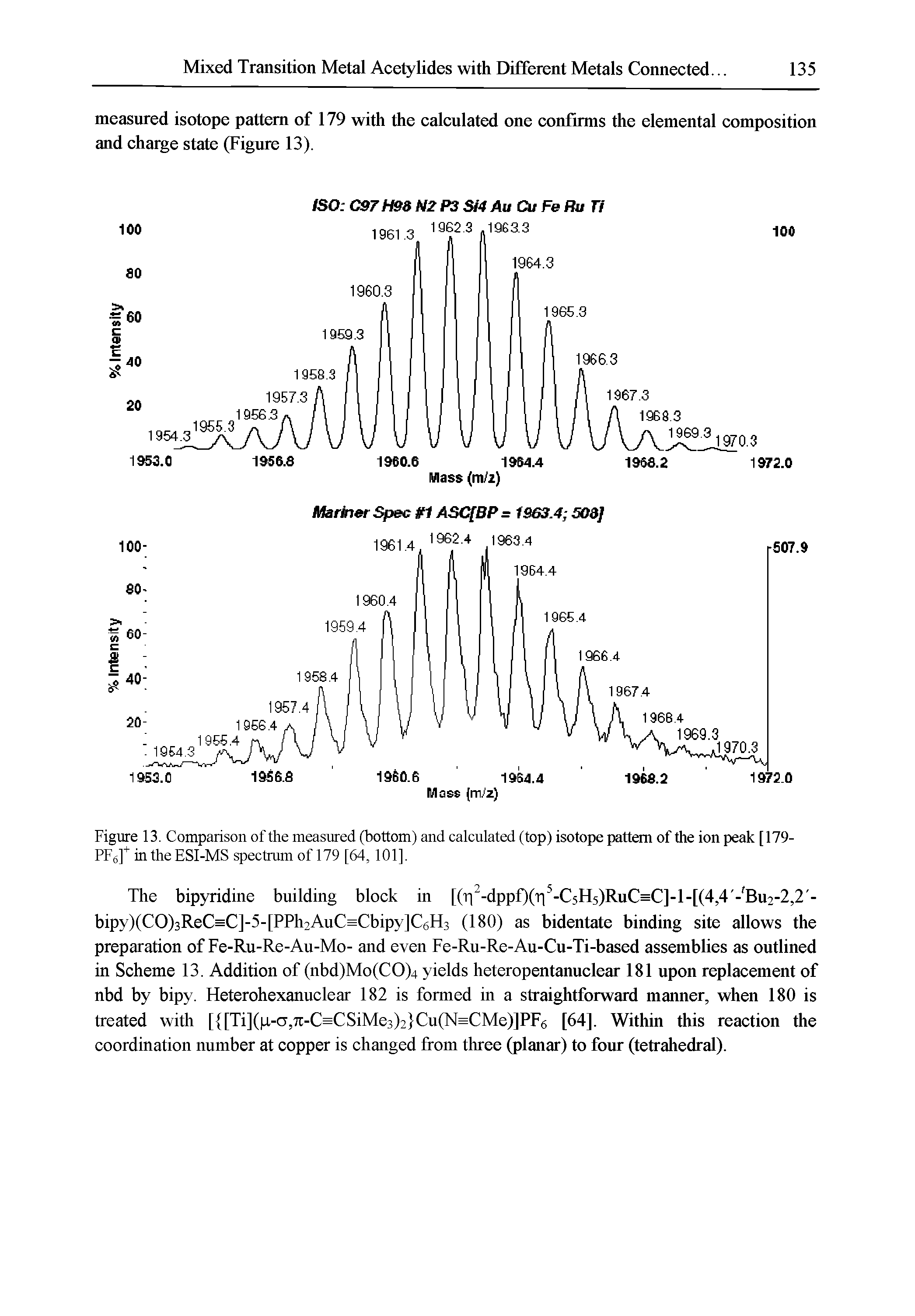 Figure 13. Comparison of the measured (bottom) and calculated (top) isotope pattern of the ion peak [179-PFg] in the ESI-MS spectrum of 179 [64,101].