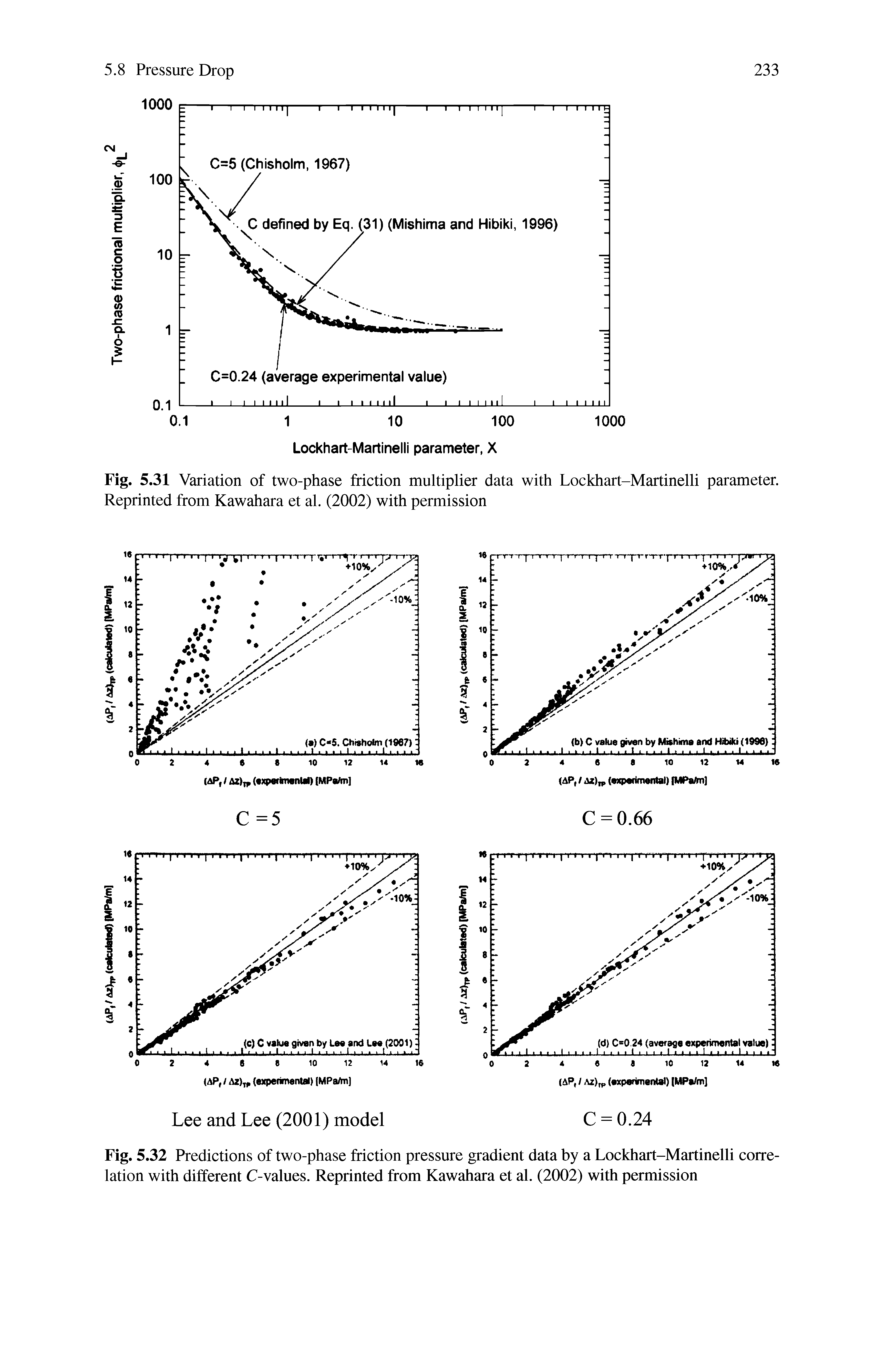 Fig. 5.32 Predictions of two-phase friction pressure gradient data by a Lockhart-Martinelli correlation with different C-values. Reprinted from Kawahara et al. (2002) with permission...