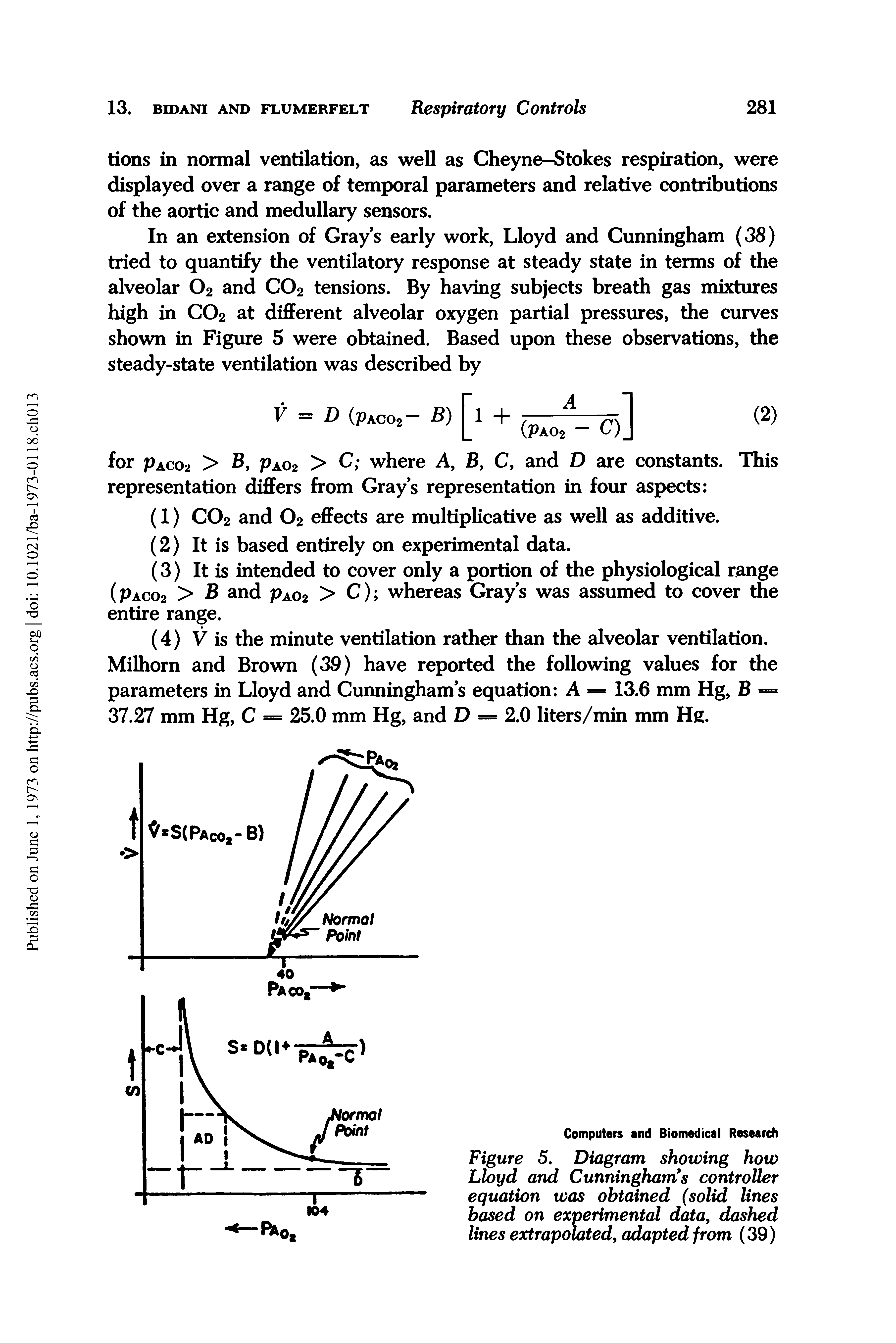 Figure 5. Diagram showing how Lloyd and Cunningham s controller equation was obtained (solid lines based on experimental data, dashed lines extrapolated, adapted from (39)...