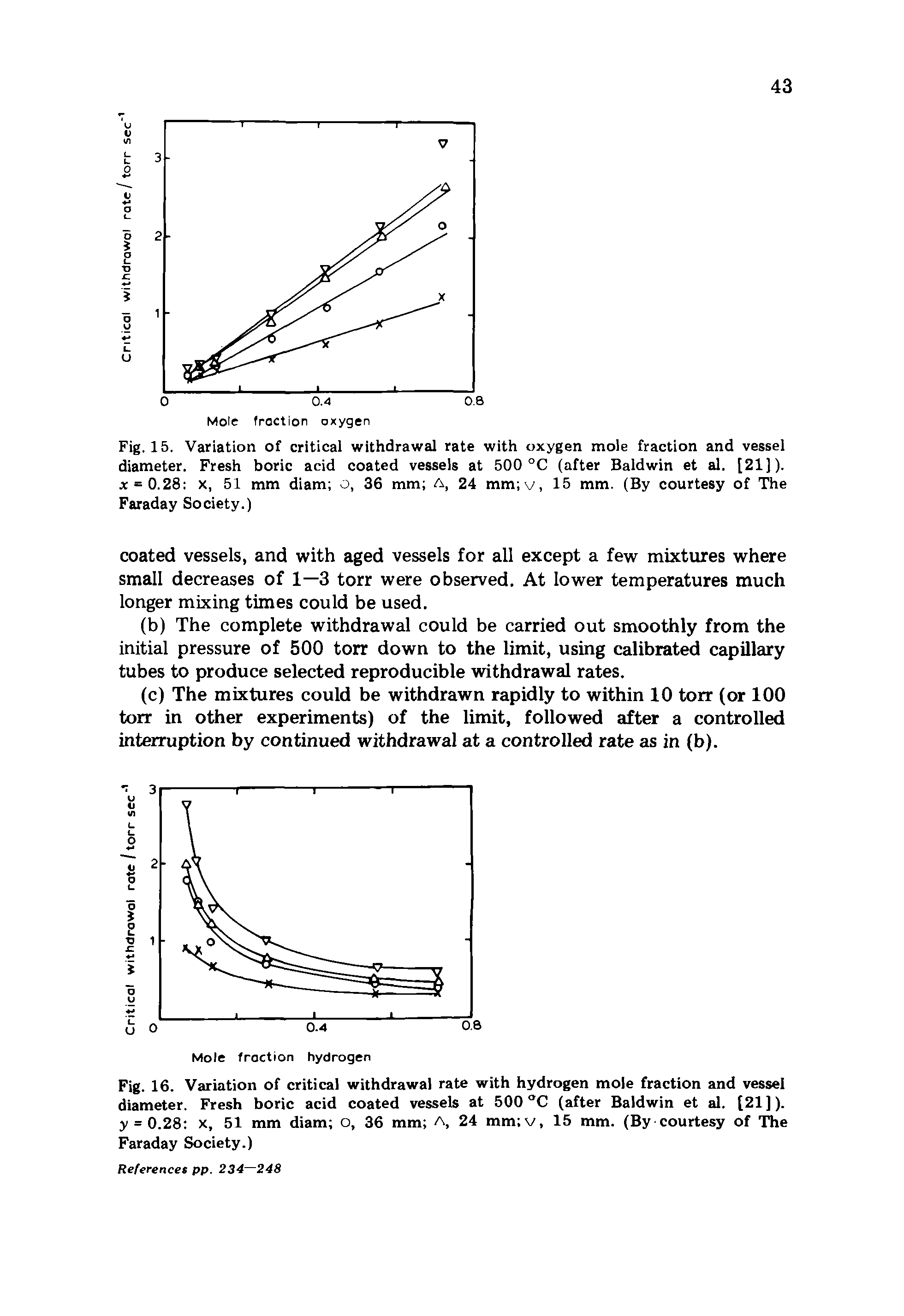 Fig. 15. Variation of critical withdrawal rate with oxygen mole fraction and vessel diameter. Fresh boric acid coated vessels at 500 °C (after Baldwin et al. [21]). x = 0.28 X, 51 mm diam o, 36 mm A, 24 mm v, 15 mm. (By courtesy of The Faraday Society.)...