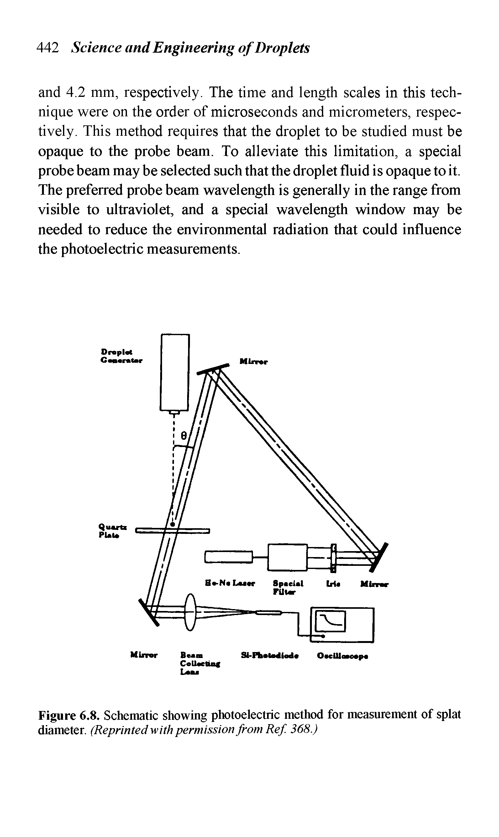 Figure 6.8. Schematic showing photoelectric method for measurement of splat diameter. (Reprinted with permission from Ref. 368.)...