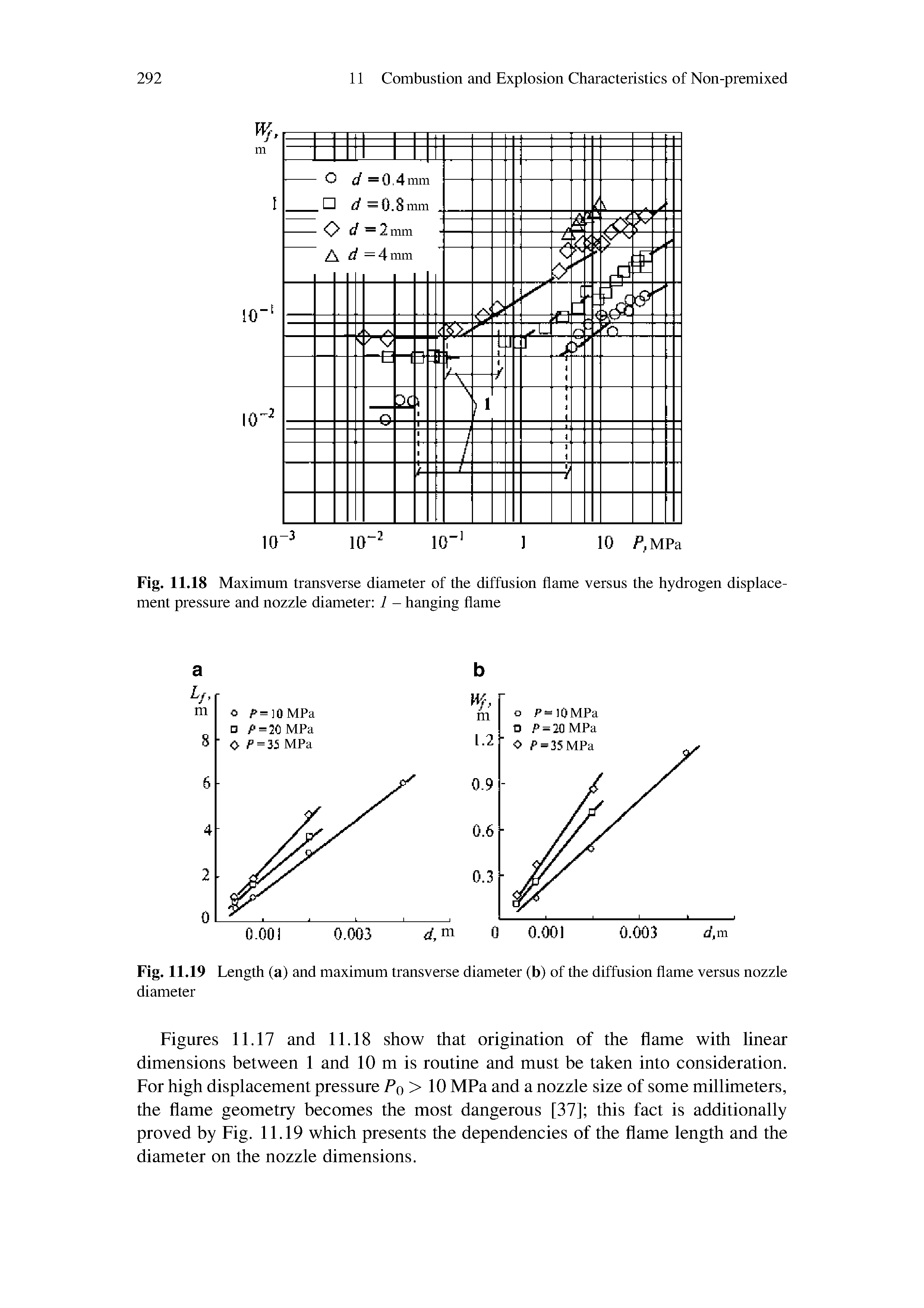 Figures 11.17 and 11.18 show that origination of the flame with linear dimensions between 1 and 10 m is routine and must be taken into consideration. For high displacement pressure Fq > 10 MPa and a nozzle size of some millimeters, the flame geometry becomes the most dangerous [37] this fact is additionally proved by Fig. 11.19 which presents the dependencies of the flame length and the diameter on the nozzle dimensions.
