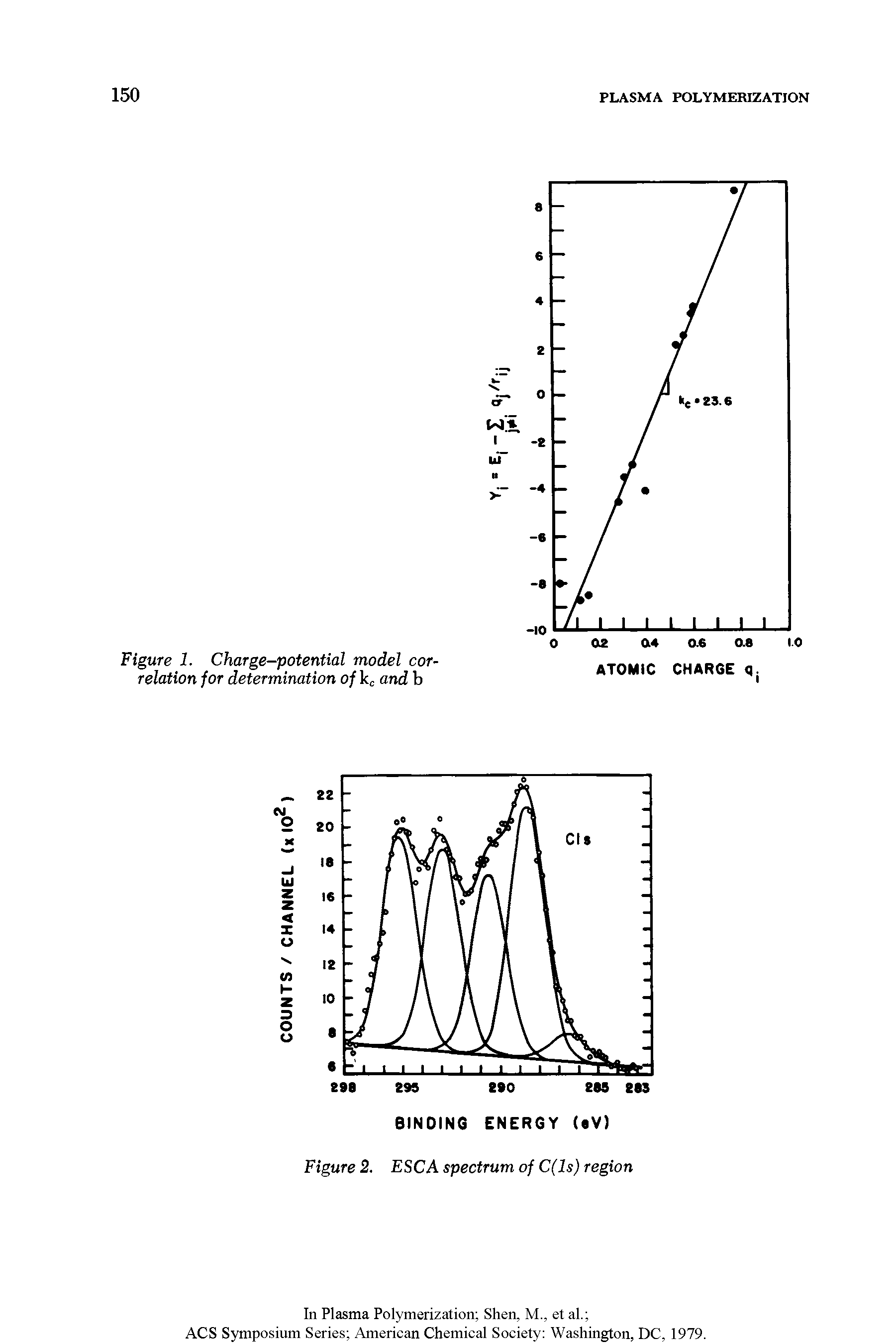 Figure 1. Charge-potential model correlation for determination of and b...