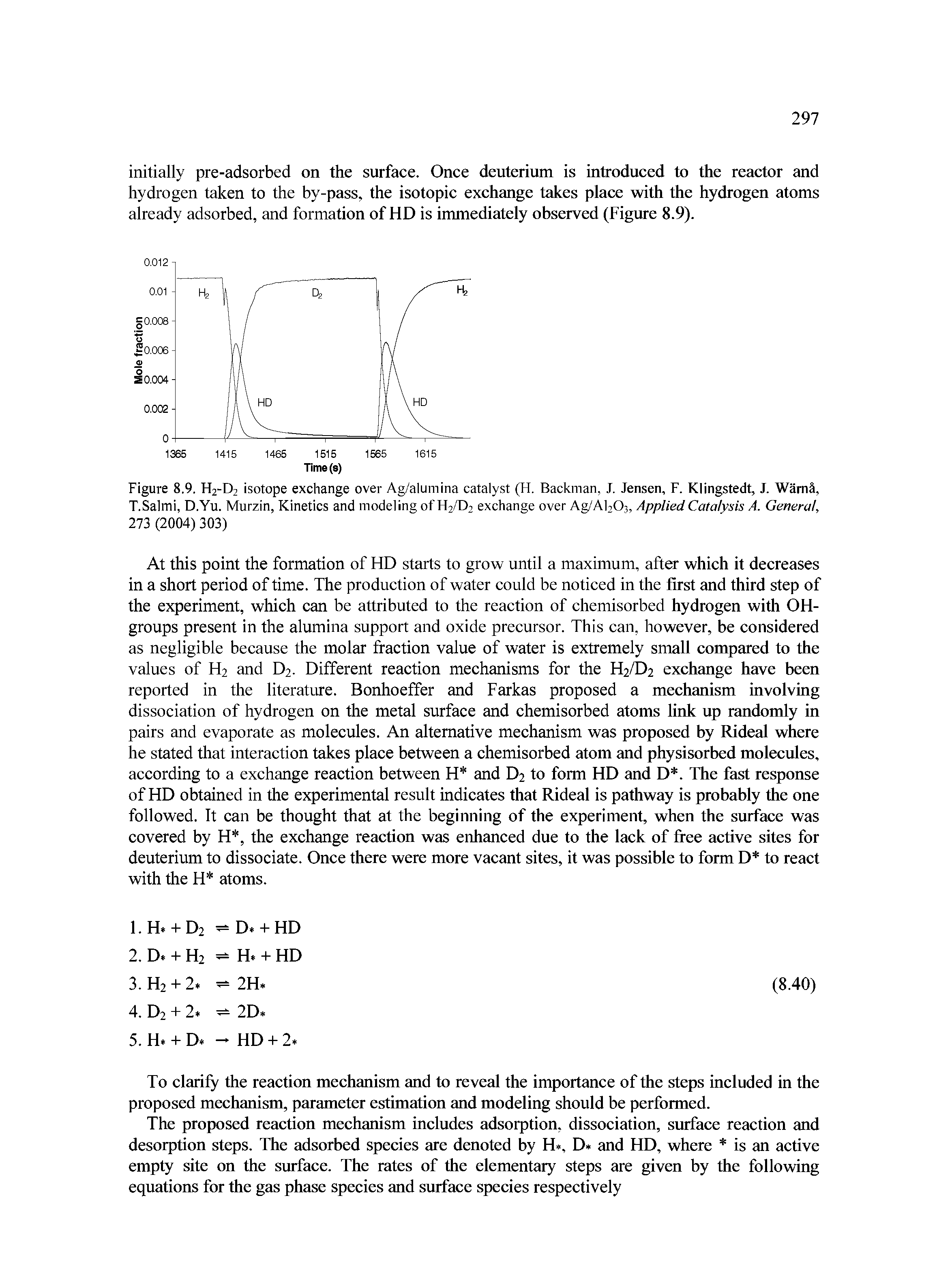 Figure 8.9. H2-D2 isotope exchange over Ag/alumina catalyst (H. Backman, J. Jensen, F. Klingstedt, J. WarnJ, T.Salmi, D.Yu. Murzin, Kinetics and modeling of H2/D2 exchange over Ag/Al203, Applied Catalysis A. General, 273 (2004) 303)...