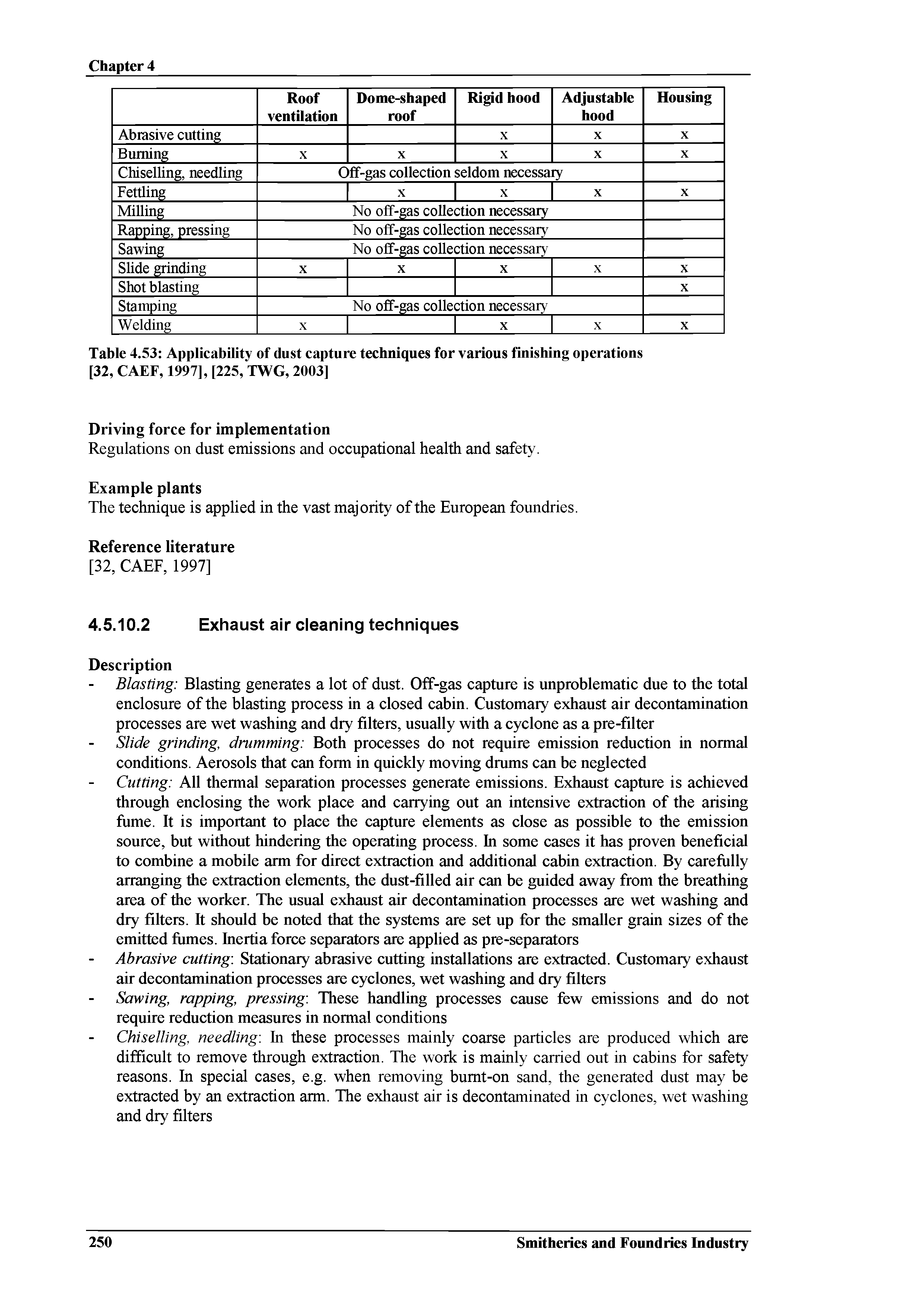 Table 4.53 Applicability of dust capture techniques for various finishing operations [32, CAEF, 1997], [225, TWG, 2003]...