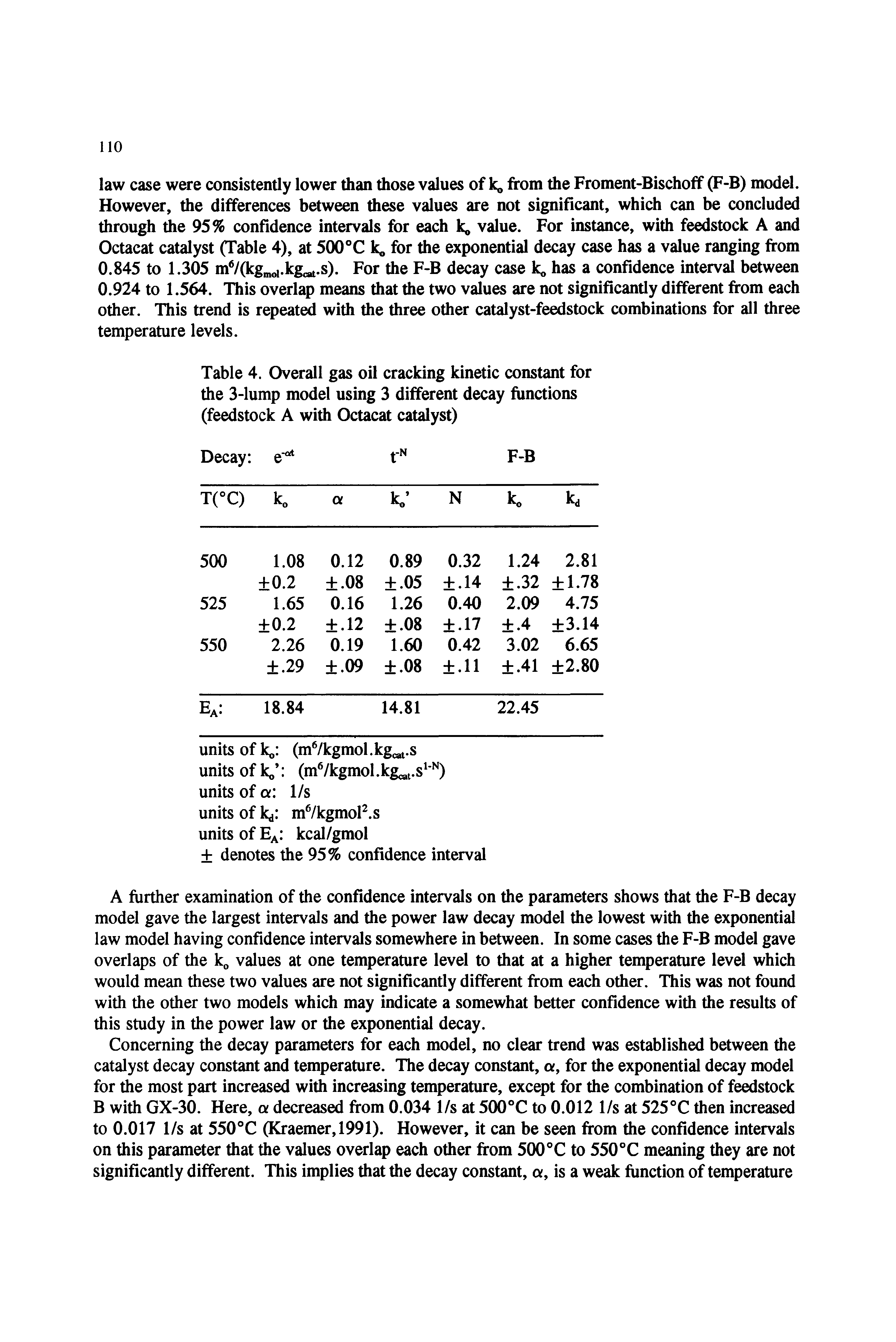 Table 4. Overall gas oil cracking kinetic constant for the 3-lump model using 3 different decay functions (feedstock A with Octacat catalyst)...