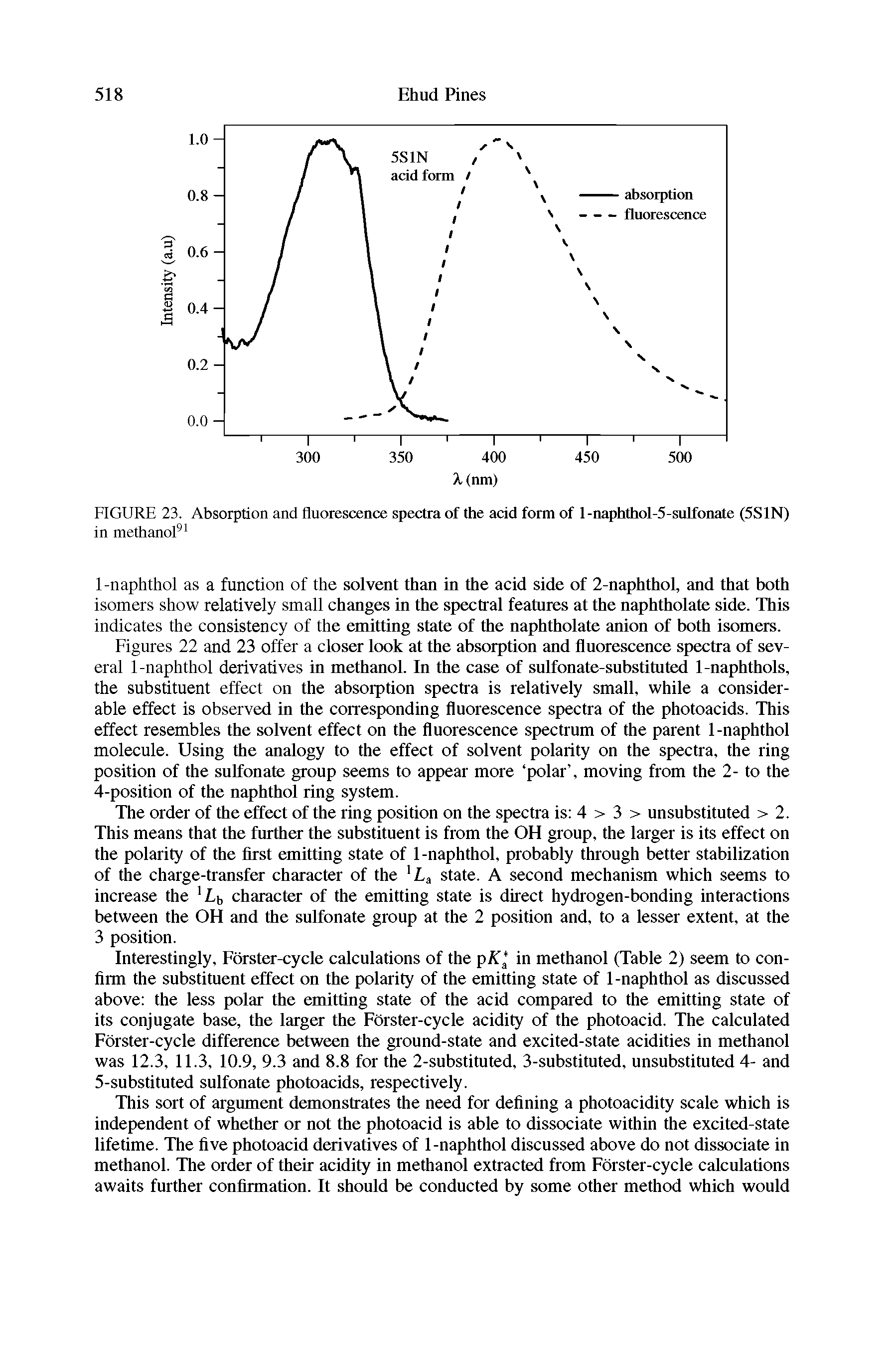 Figures 22 and 23 offer a closer look at the absorption and fluorescence spectra of several 1-naphthol derivatives in methanol. In the case of sulfonate-substituted 1-naphthols, the substituent effect on the absorption spectra is relatively small, while a considerable effect is observed in the corresponding fluorescence spectra of the photoacids. This effect resembles the solvent effect on the fluorescence spectrum of the parent 1-naphthol molecule. Using the analogy to the effect of solvent polarity on the spectra, the ring position of the sulfonate group seems to appear more polar , moving from the 2- to the...