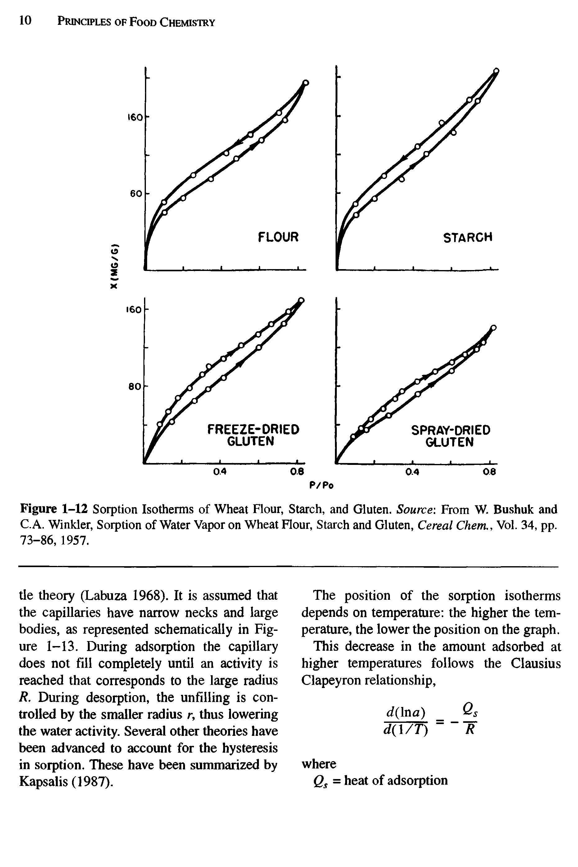 Figure 1-12 Sorption Isotherms of Wheat Flour, Starch, and Gluten. Source From W. Bushuk and C. A. Winkler, Sorption of Water Vapor on Wheat Flour, Starch and Gluten, Cereal Chem., Vol. 34, pp. 73-86, 1957.