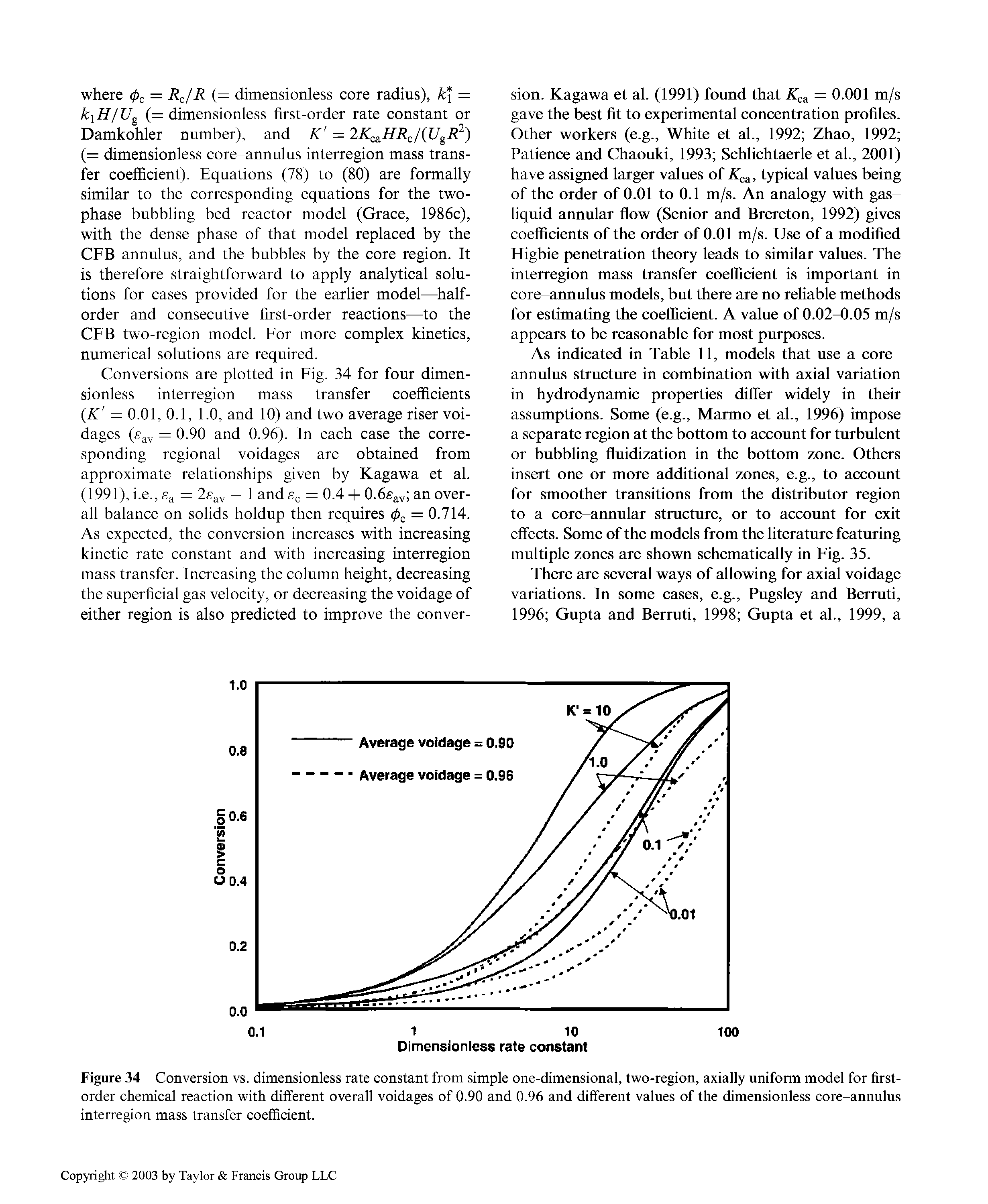 Figure 34 Conversion vs. dimensionless rate constant from simple one-dimensional, two-region, axially uniform model for first-order chemical reaction with different overall voidages of 0.90 and 0.96 and different values of the dimensionless core-annulus interregion mass transfer coefficient.