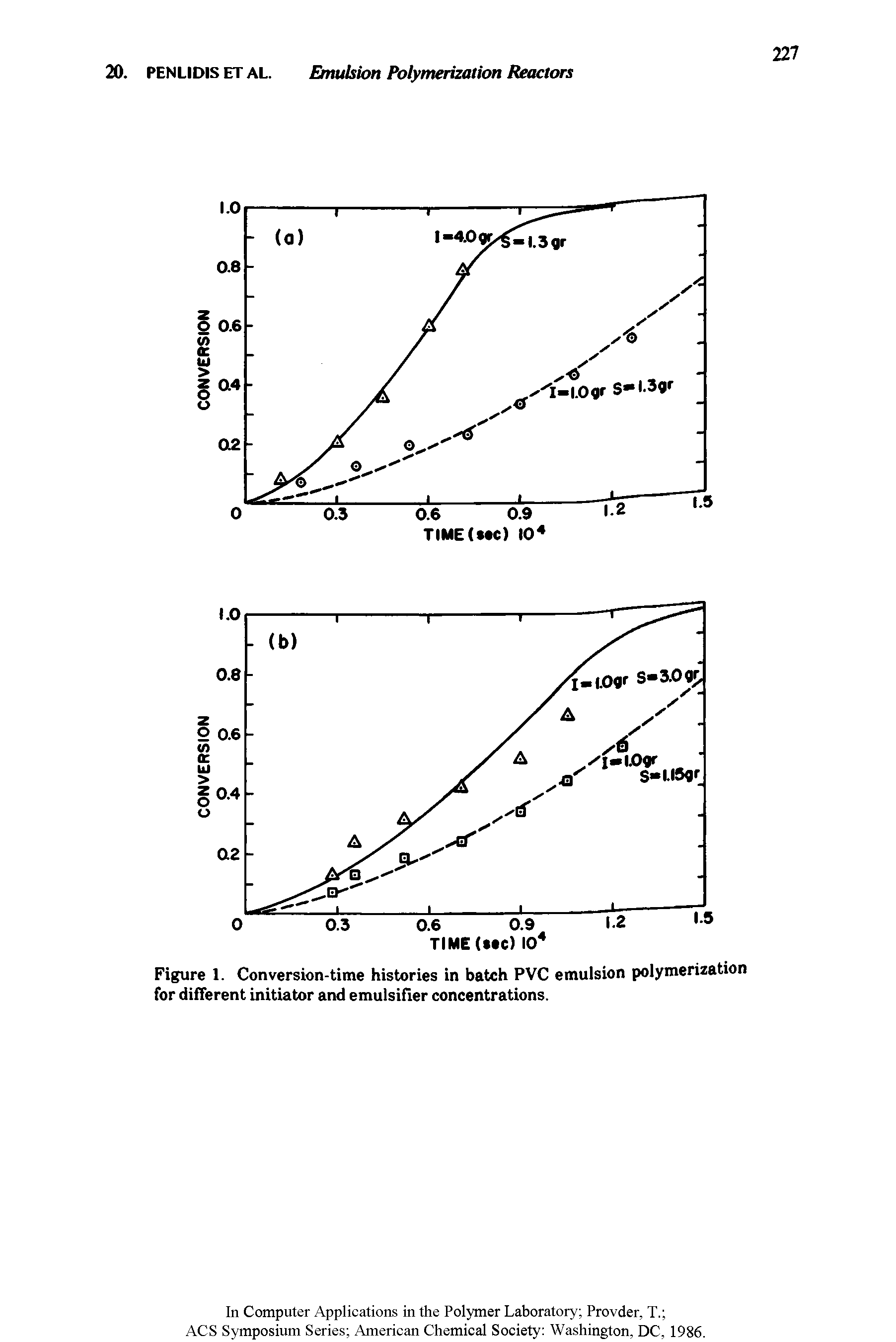 Figure 1. Conversion-time histories in batch PVC emulsion polymerization for different initiator and emulsifier concentrations.