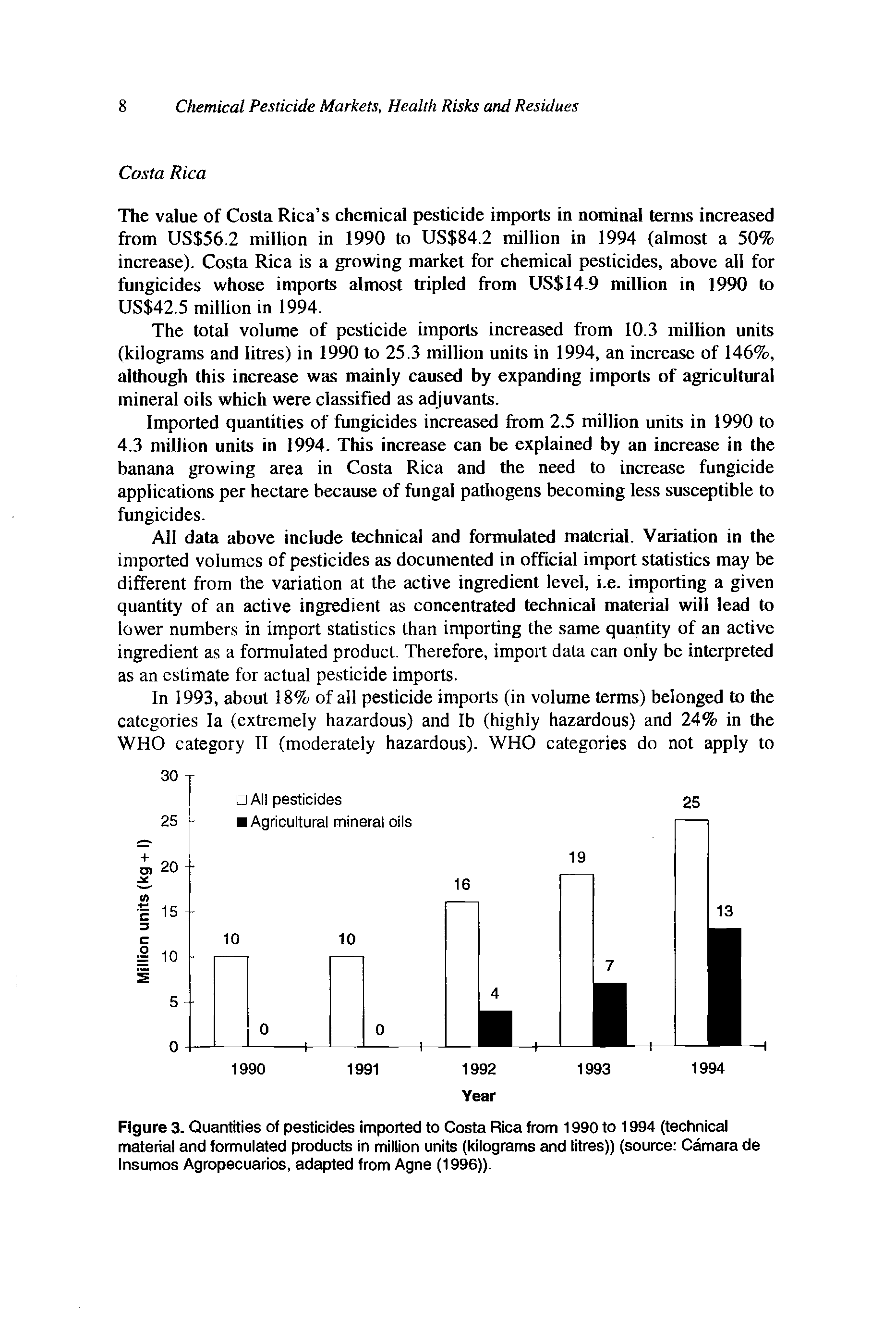 Figure 3. Quantities of pesticides imported to Costa Rica from 1990 to 1994 (technical material and formulated products in million units (kilograms and litres)) (source Camara de Insumos Agropecuarios, adapted from Agne (1996)).