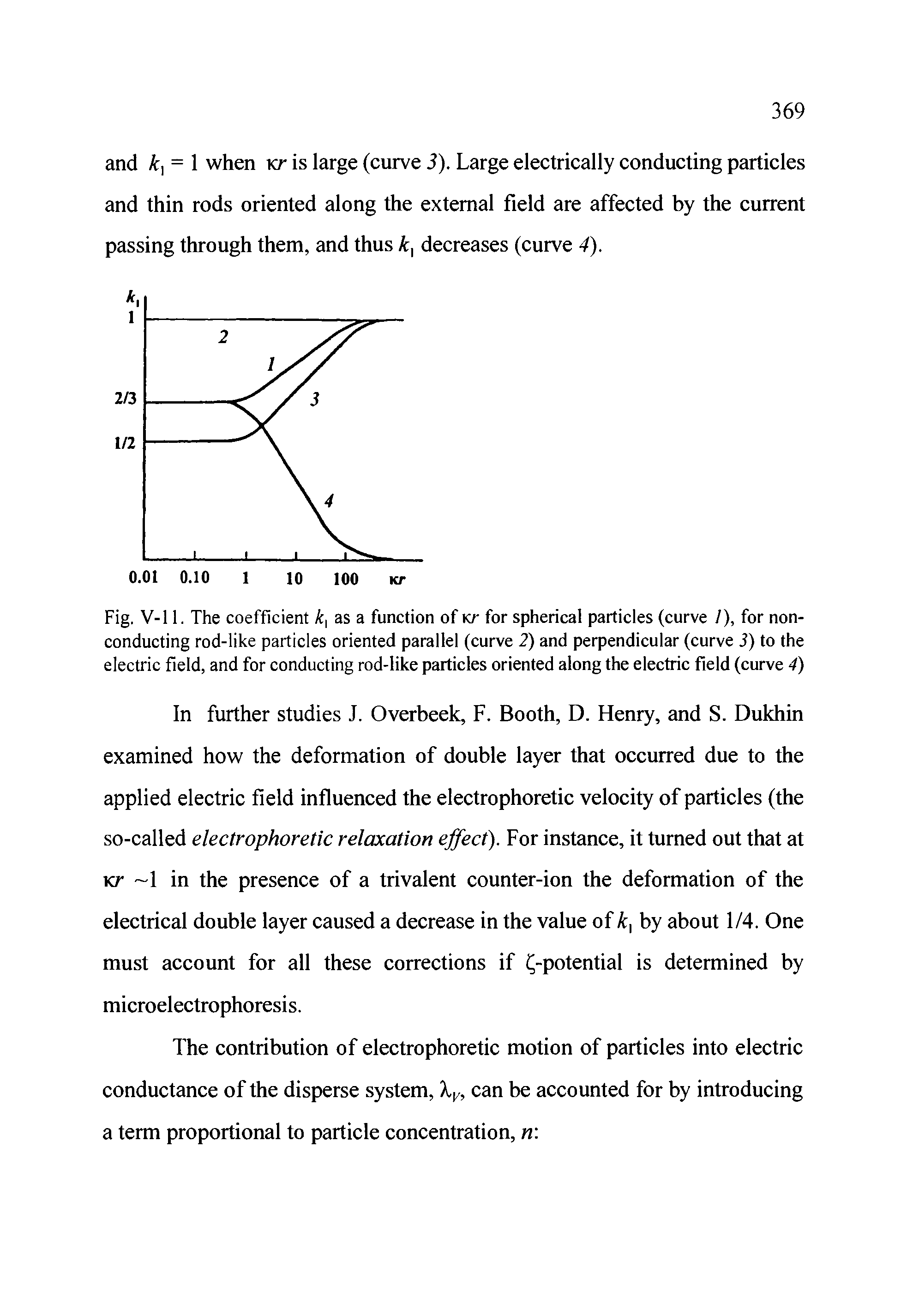 Fig. V-l 1. The coefficient as a function of kr for spherical particles (curve /), for nonconducting rod-like particles oriented parallel (curve 2) and perpendicular (curve 3) to the electric field, and for conducting rod-like particles oriented along the electric field (curve 4)...
