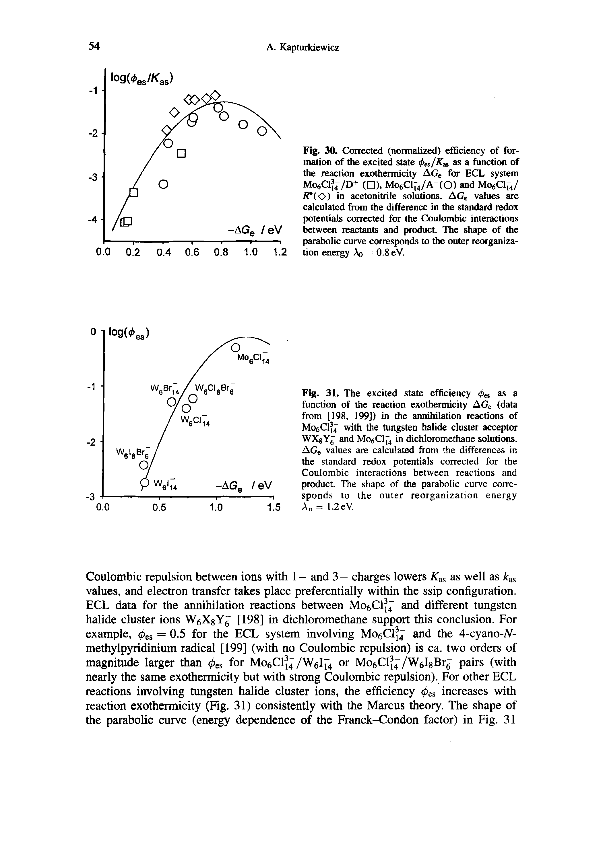 Fig. 31. The excited state efficiency 4es as a function of the reaction exothermicity AGe (data from [198, 199]) in the annihilation reactions of MoeClJj with the tungsten halide cluster acceptor WXgYj and Mo6Cl[ 4 in dichloromethane solutions. AGe values are calculated from the differences in the standard redox potentials corrected for the Coulombic interactions between reactions and product. The shape of the parabolic curve corresponds to the outer reorganization energy An = 1.2eV.