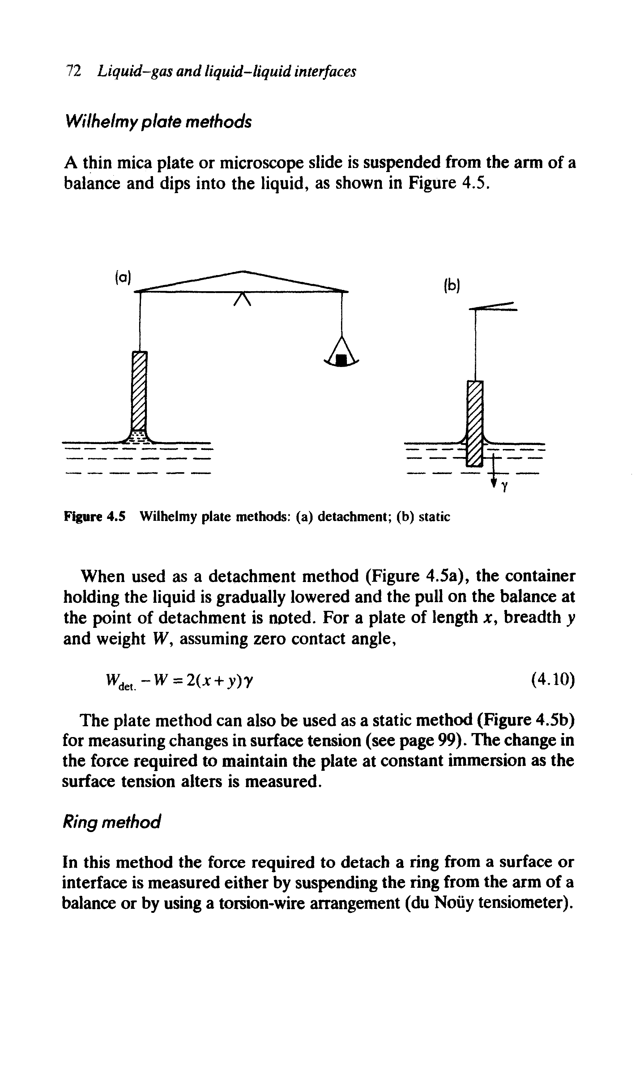 Figure 4.5 Wilhelmy plate methods (a) detachment (b) static...