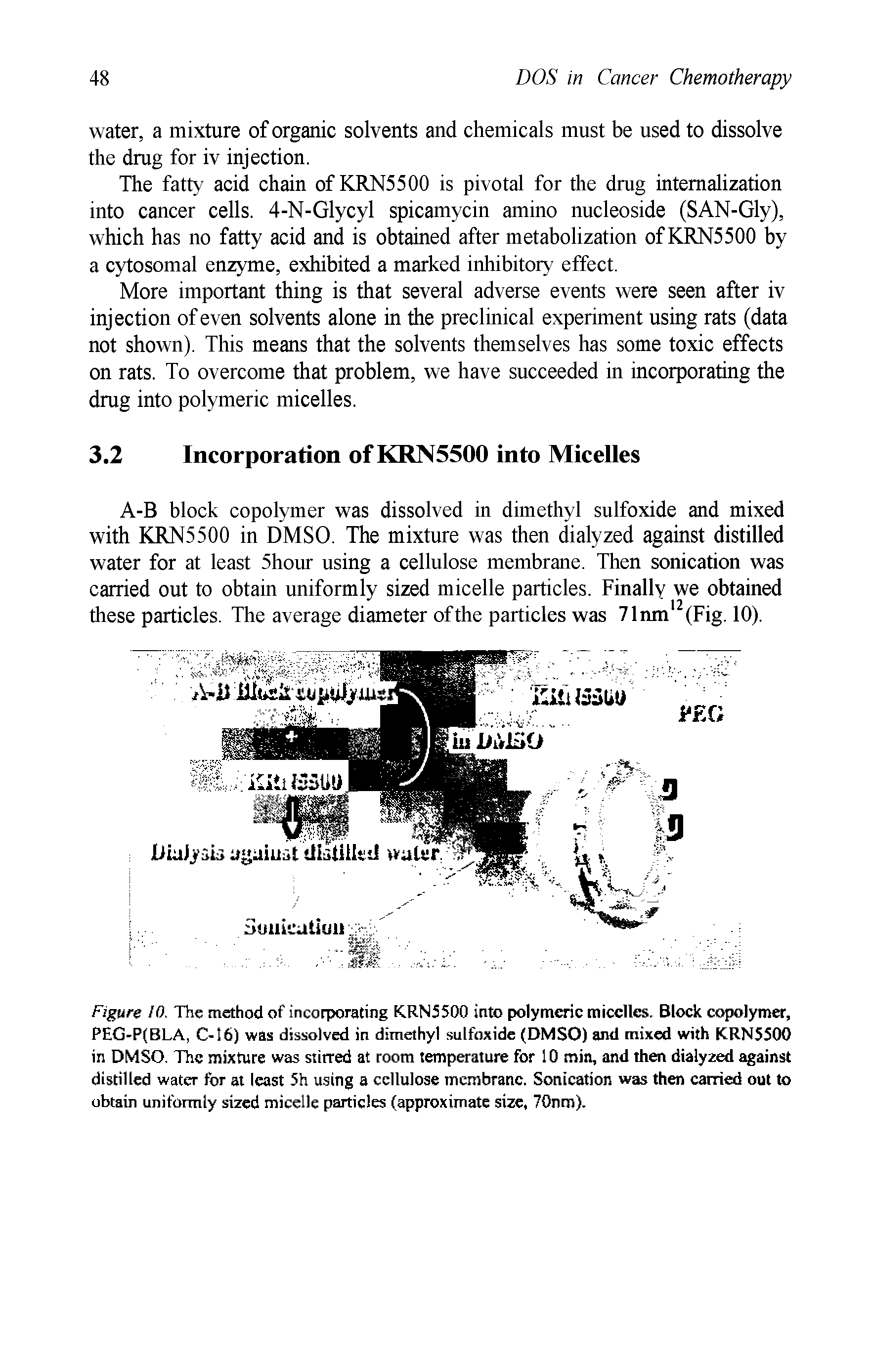 Figure 10. The method of incorporating KRN5S00 into polymeric micelles. Block copolymer, PEG-P(BLA, C-16) was dissolved in dimethyl sulfoxide (DMSO) and mixed with KRN5500 in DMSO, The mixture was stirred at room temperature for 10 min, and then dialyzed against distilled water for at least 5h using a cellulose membrane. Sonication was then carried out to obtain uniformly sized micelle particles (approximate size, 70nm),...