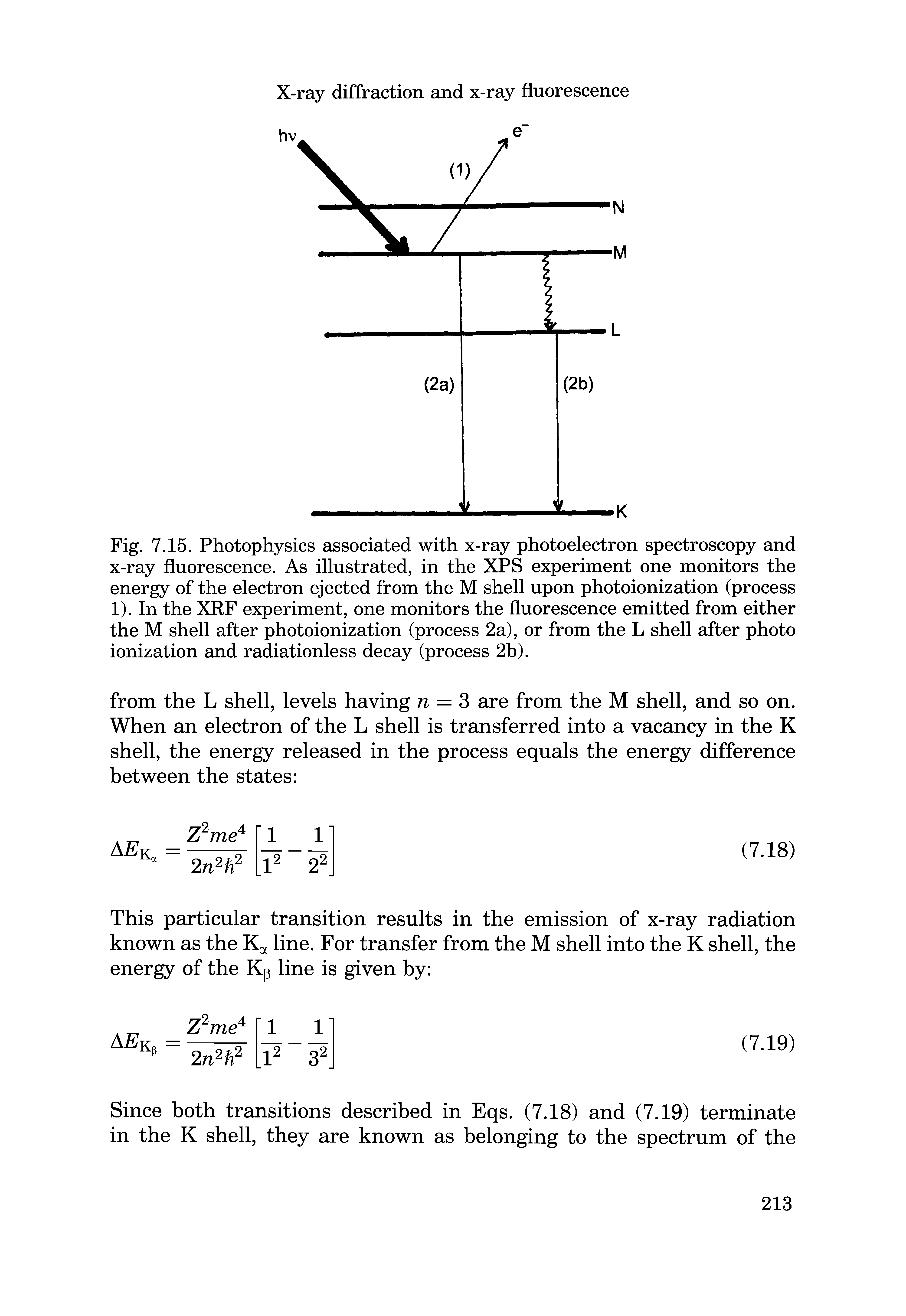 Fig. 7.15. Photophysics associated with x-ray photoelectron spectroscopy and x-ray fluorescence. As illustrated, in the XPS experiment one monitors the energy of the electron ejected from the M shell upon photoionization (process 1). In the XRF experiment, one monitors the fluorescence emitted from either the M shell after photoionization (process 2a), or from the L shell after photo ionization and radiationless decay (process 2b).