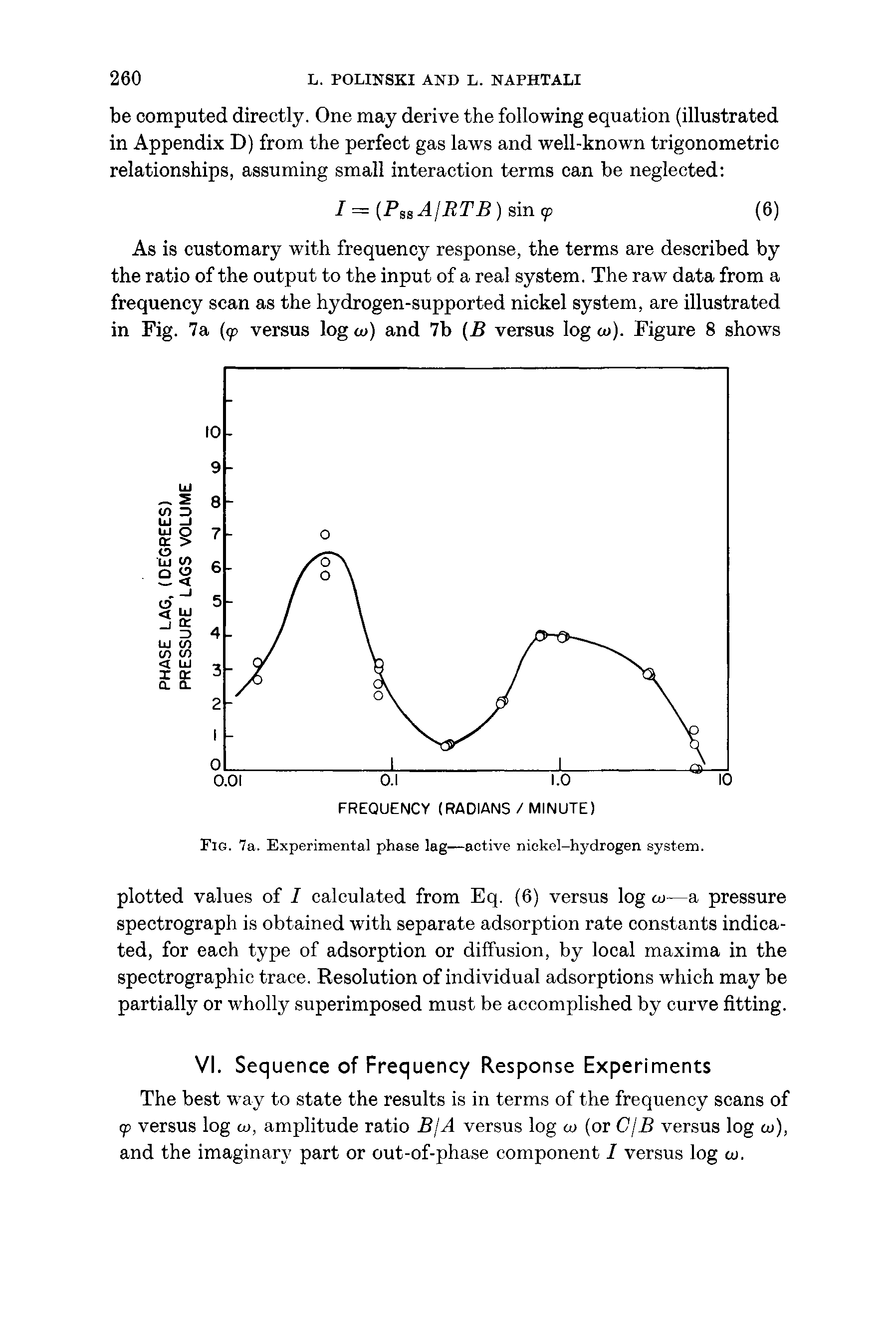 Fig. 7a. Experimental phase lag—active nickel-hydrogen system.