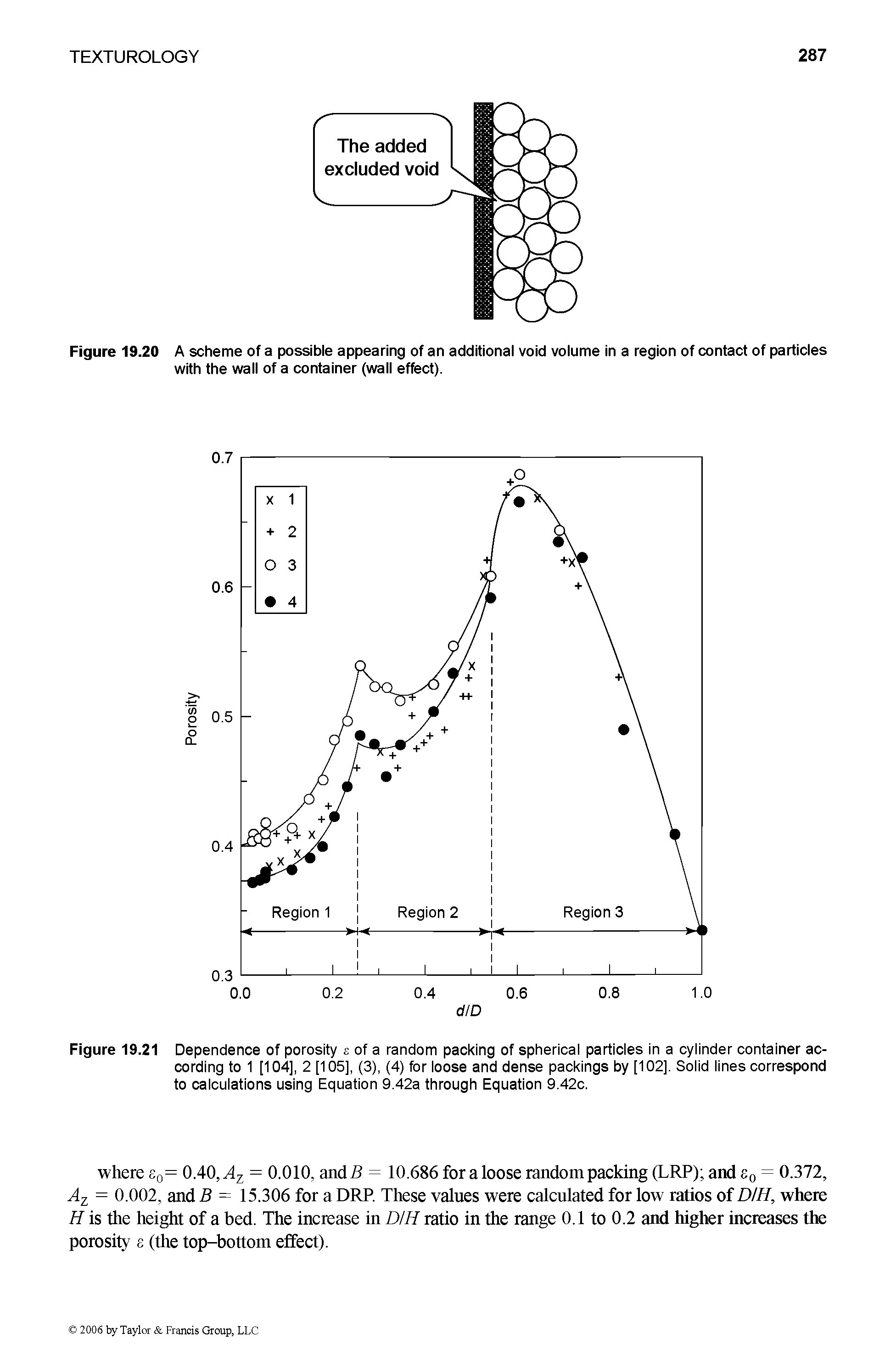 Figure 19.20 A scheme of a possible appearing of an additional void volume in a region of contact of particles with the wall of a container (wall effect).