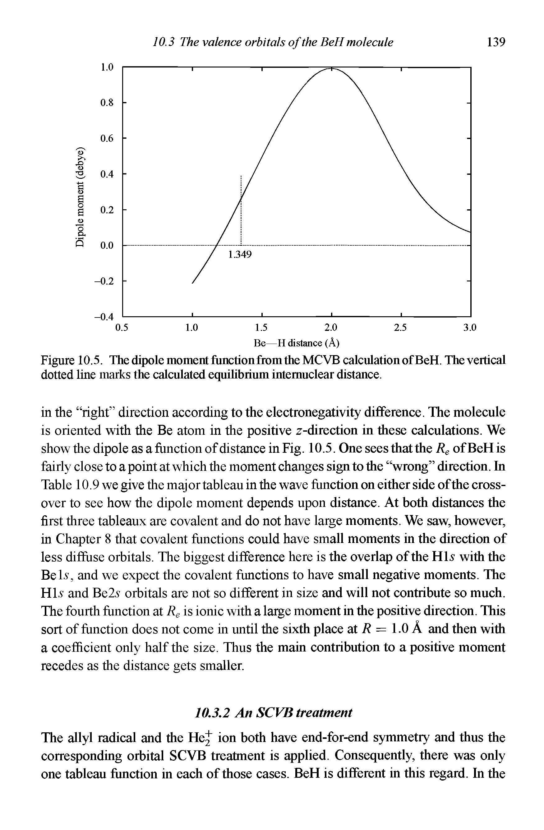 Figure 10.5. The dipole moment function from the MCVB calculation of BeH. The vertical dotted line marks the calculated equihbrium intemuclear distance.