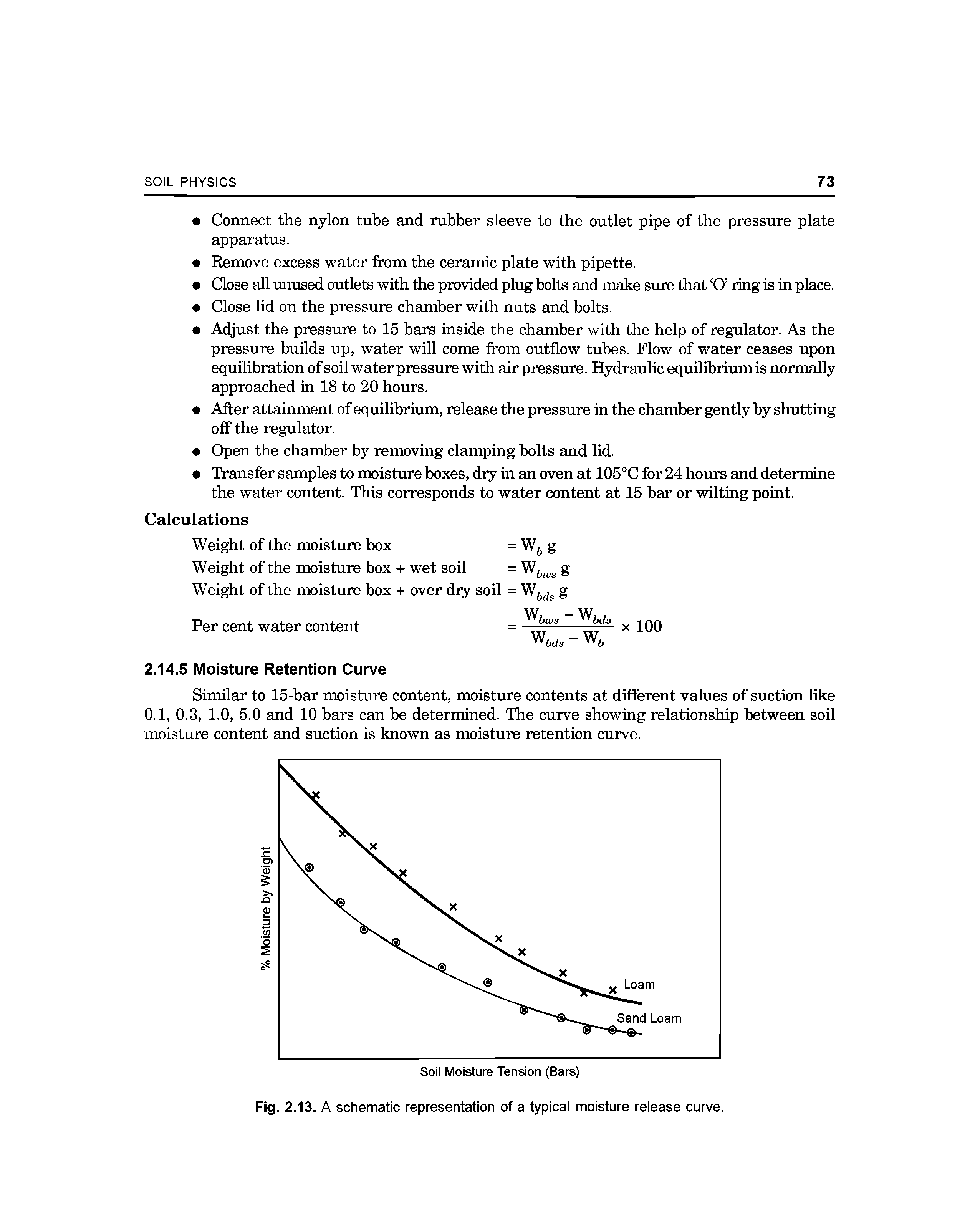 Fig. 2.13. A schematic representation of a typical moisture release curve.