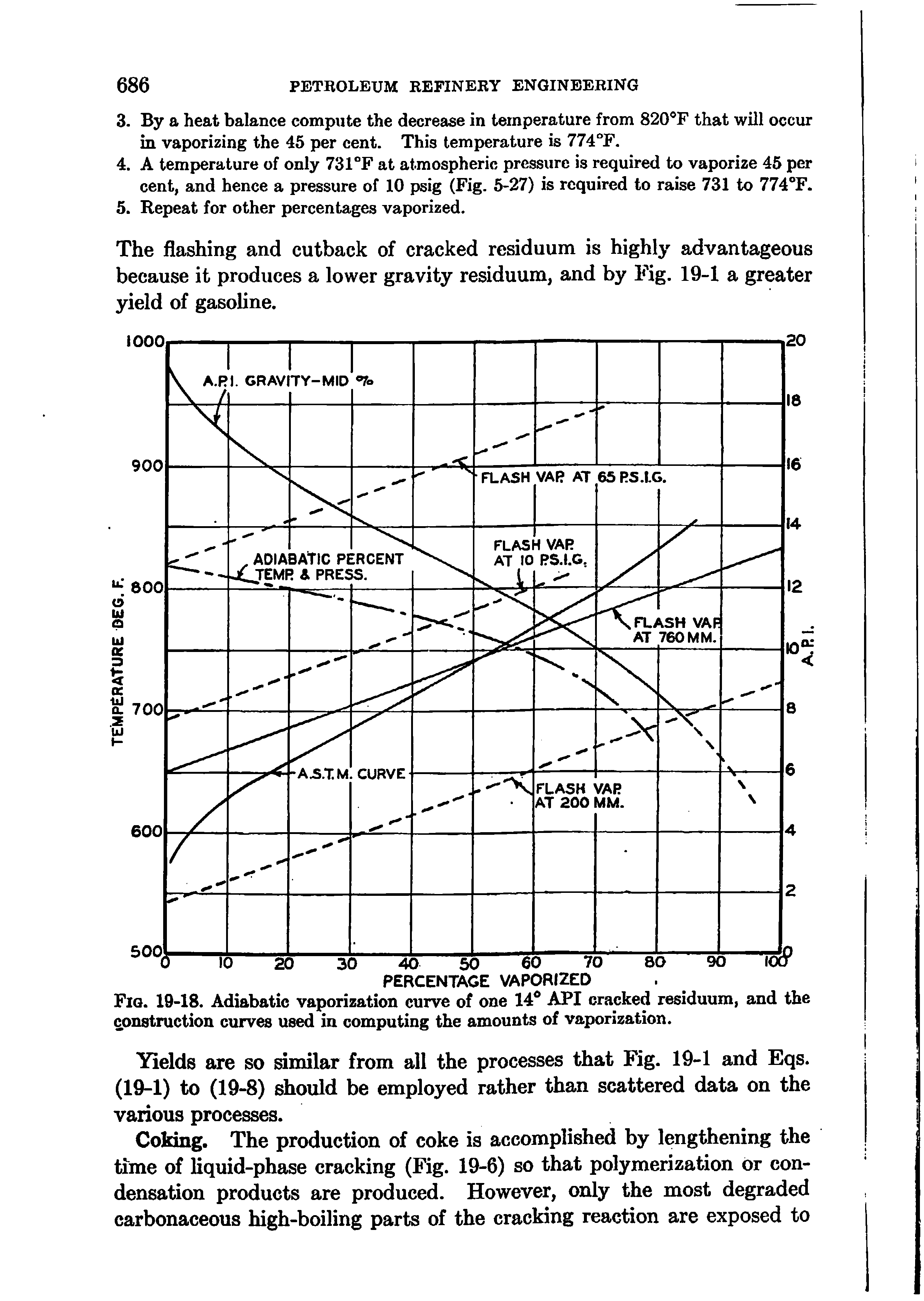 Fig. 19-18. Adiabatic vaporization curve of one 14 API cracked residuum, and the construction curves used in computing the amounts of vaporization.