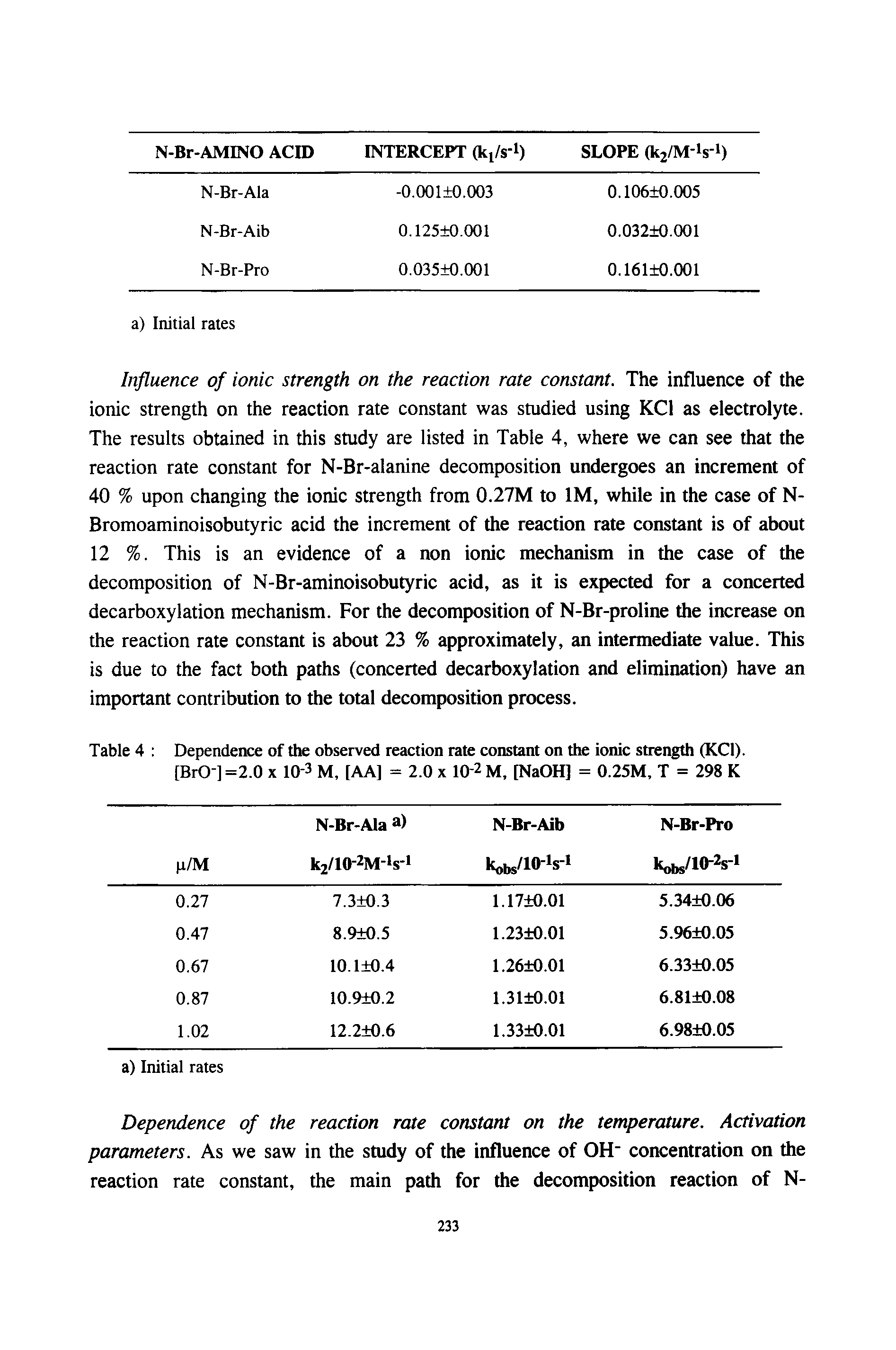 Table 4 Dependence of the observed reaction rate constant on the ionic strength (KCl).