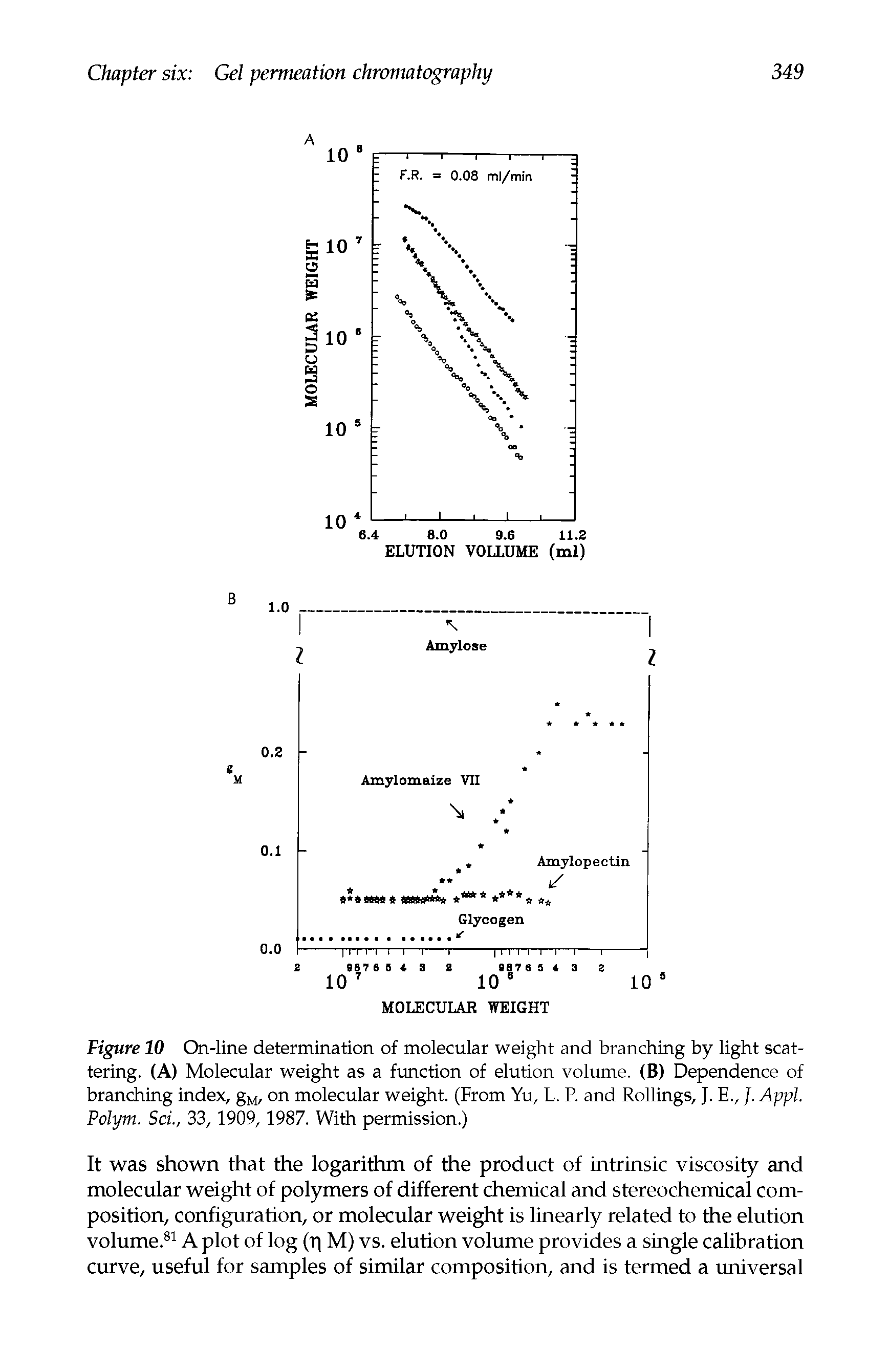 Figure 10 On-line determination of molecular weight and branching by light scattering. (A) Molecular weight as a function of elution volume. (B) Dependence of branching index, gM, on molecular weight. (From Yu, L. P. and Rollings, J. E., /. Appl. Polym. Sci., 33, 1909, 1987. With permission.)...