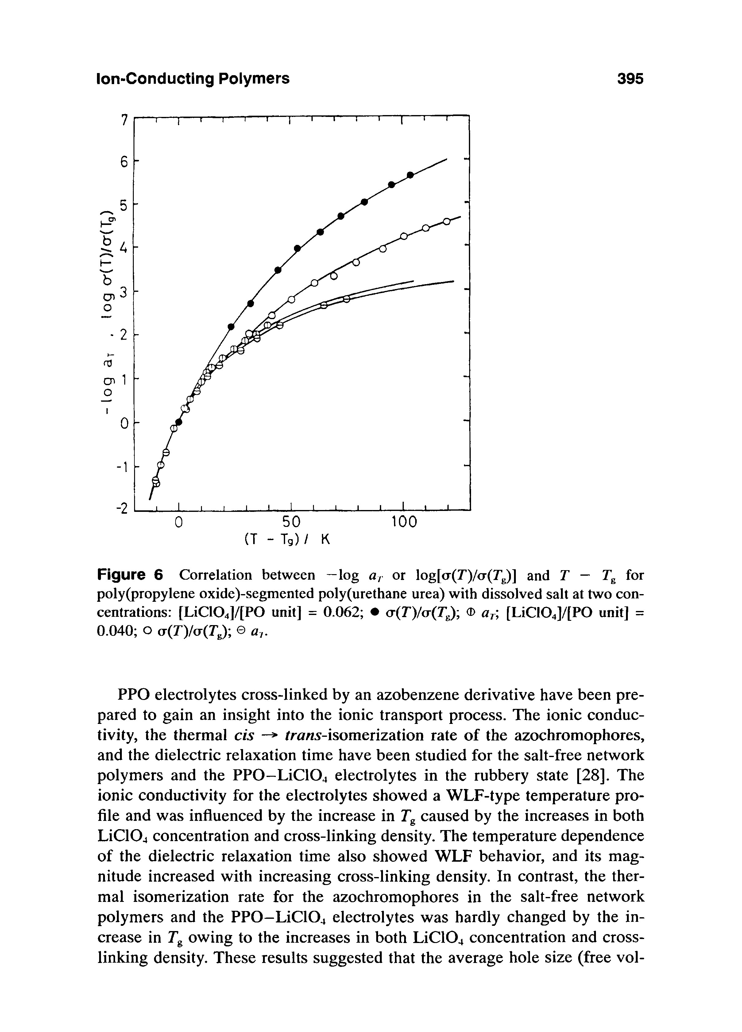 Figure 6 Correlation between —log a, or log[a(7 )/a(7 g)] and T for poly(propylene oxide)-segmented poly(urethane urea) with dissolved salt at two concentrations [LiC104]/[P0 unit] = 0.062 (D a, [LiC104]/[PO unit] =...