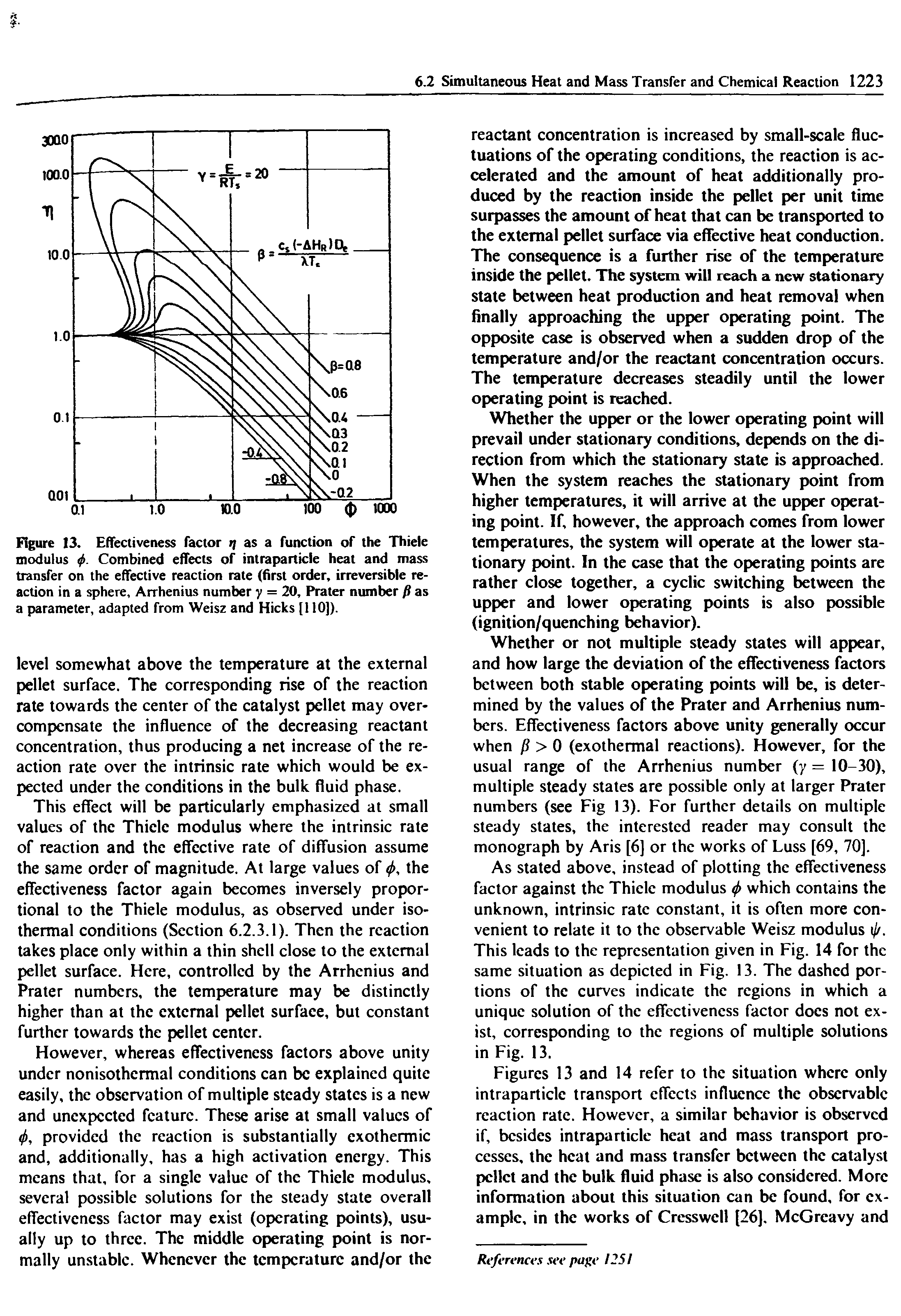 Figure 13. Effectiveness factor i) as a function of the Thiele modulus <f>. Combined effects of intraparticle heat and mass transfer on the effective reaction rate (first order, irreversible reaction in a sphere, Arrhenius number y = 20, Prater number fi as a parameter, adapted from Weisz and Hicks [110]).