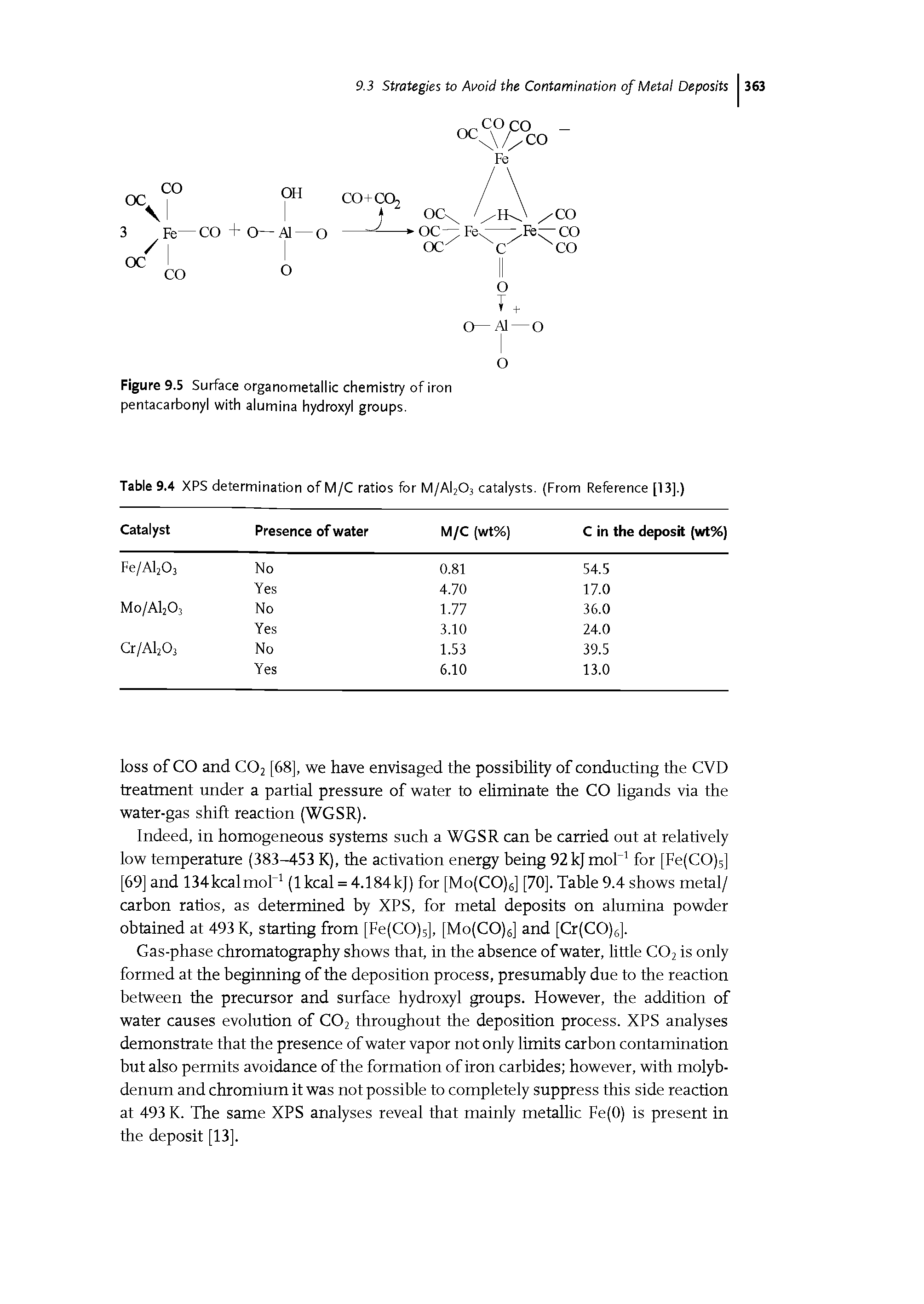 Figure 9.5 Surface organometallic chemistry of iron pentacarbonyl with alumina hydroxyl groups.
