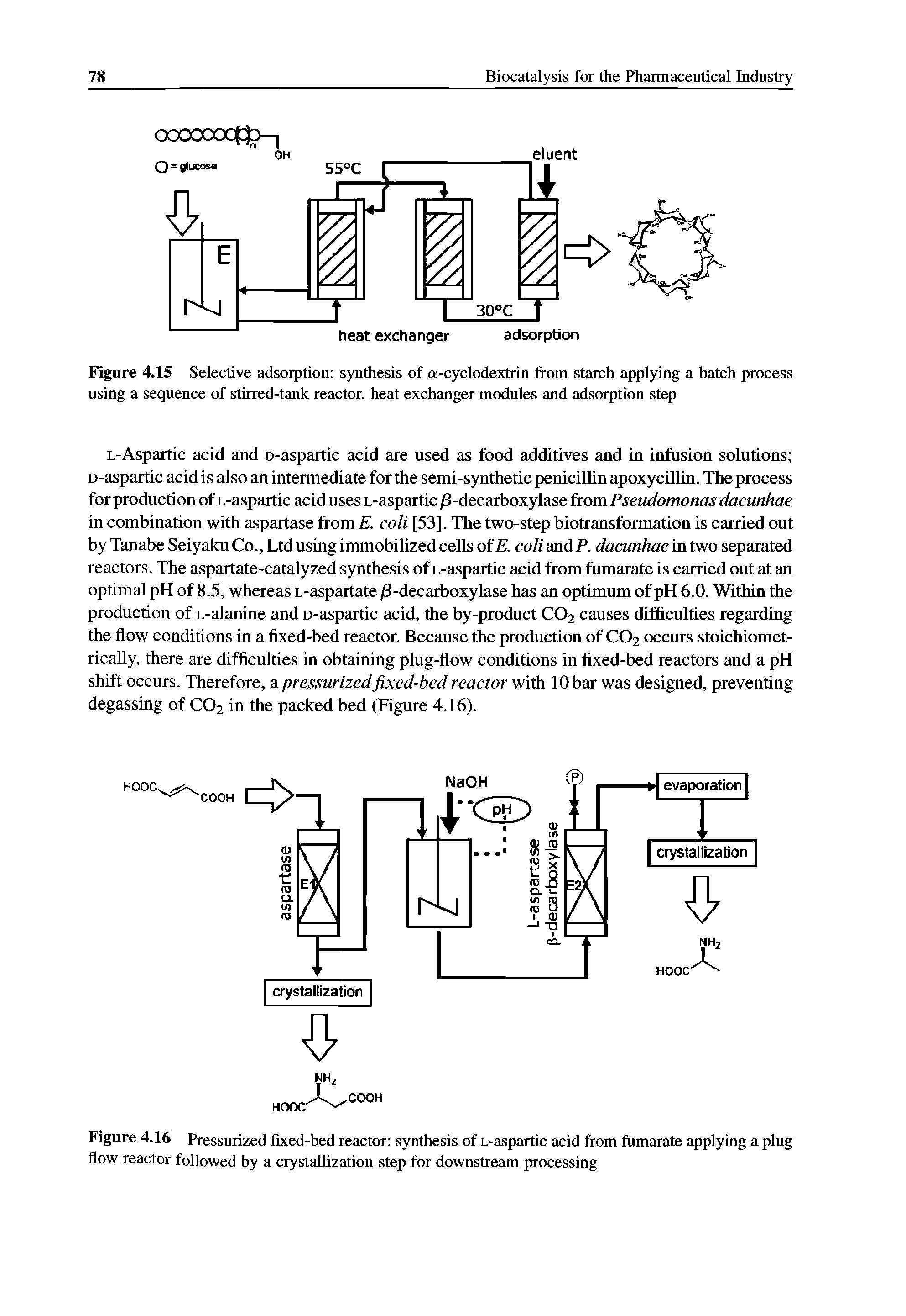 Figure 4.16 Pressurized fixed-bed reactor synthesis of L-aspartic acid from fumarate applying a plug flow reactor followed by a crystallization step for downstream processing...