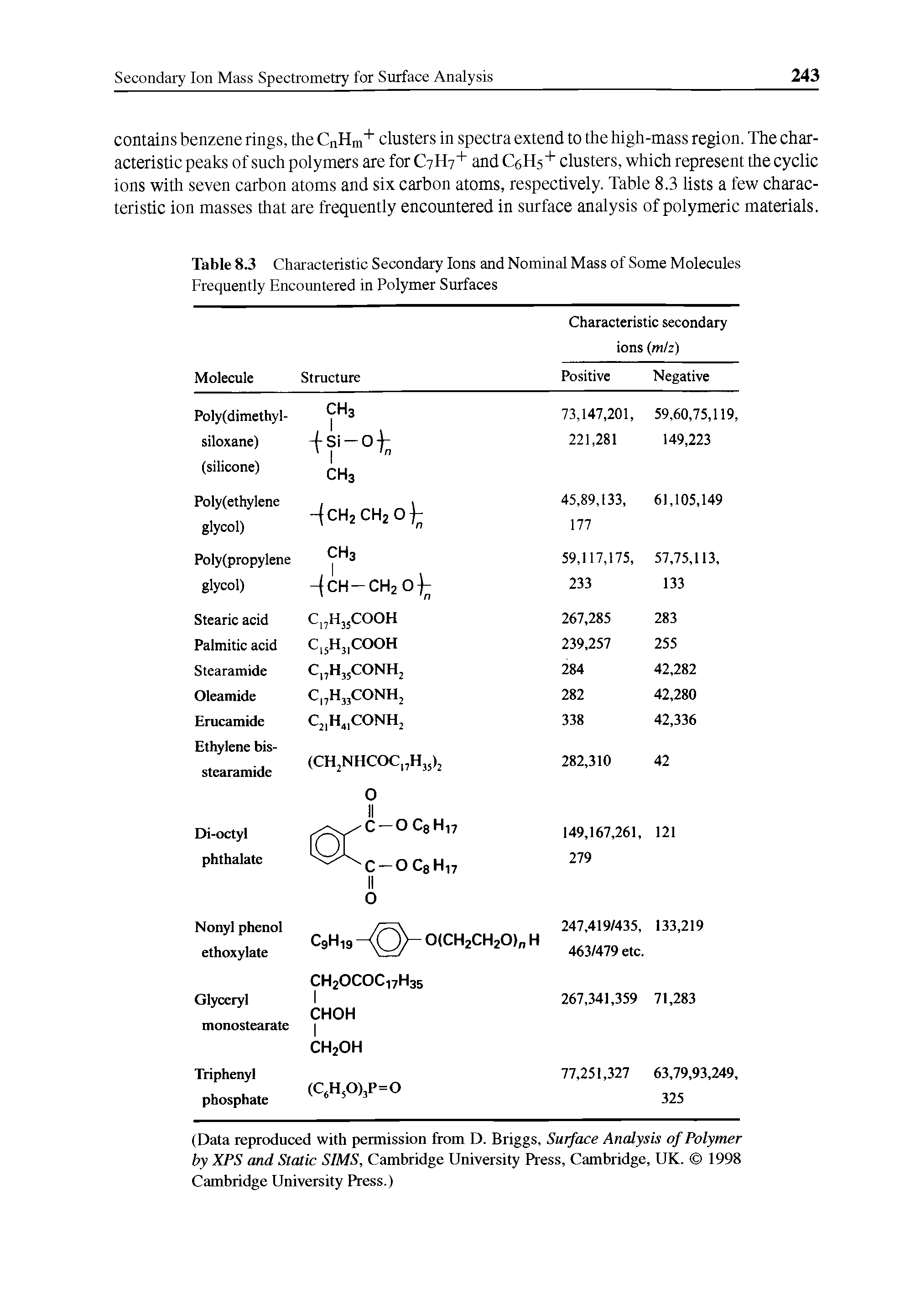 Table 8.3 Characteristic Secondary Ions and Nominal Mass of Some Molecules Frequently Encountered in Polymer Surfaces...