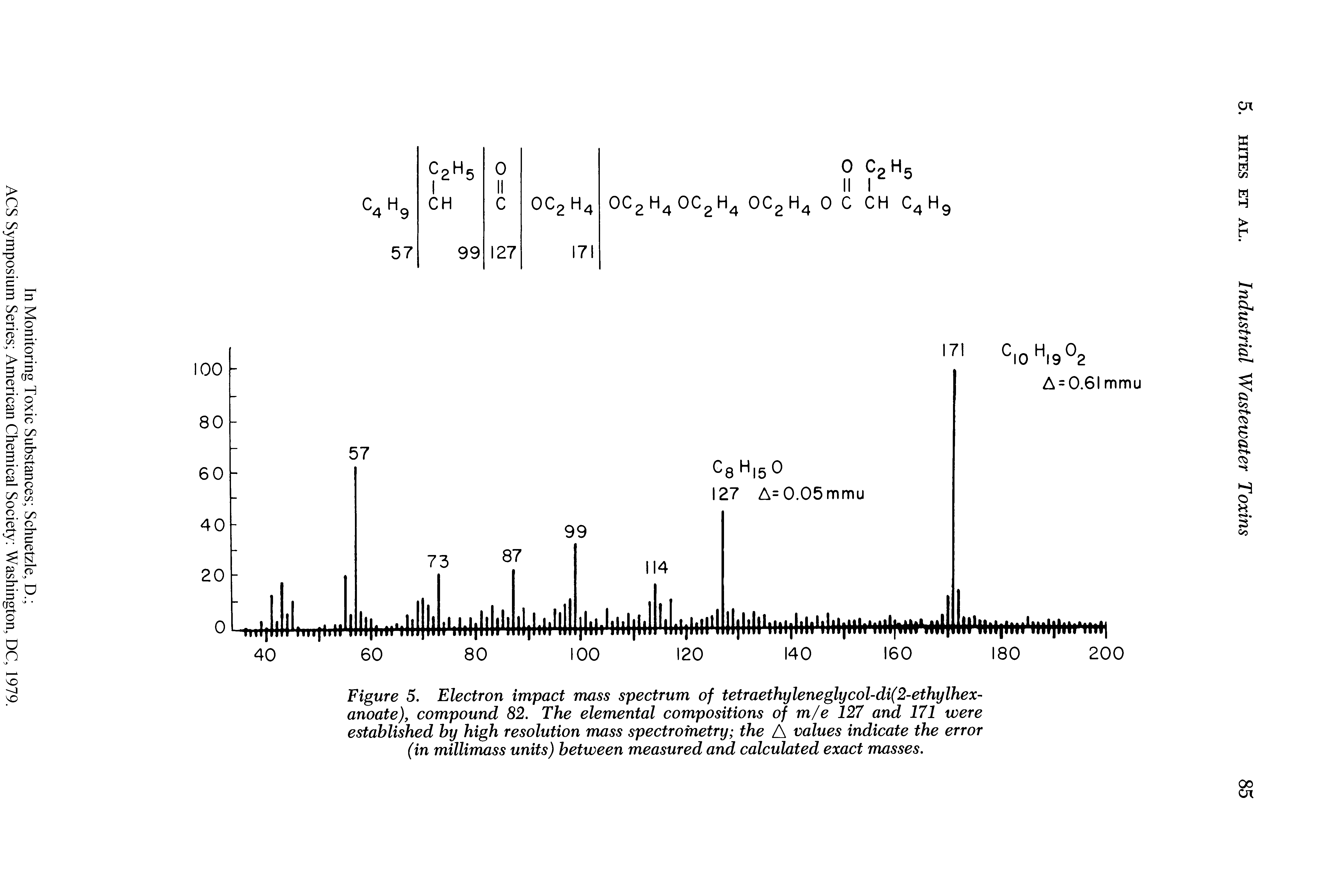 Figure 5. Electron impact mass spectrum of tetraethyleneglycol-di(2-ethylhex-anoate), compound 82. The elemental compositions of m/e 127 and 171 were established by high resolution mass spectrometry the A values indicate the error (in millimass units) between measured and calculated exact masses.