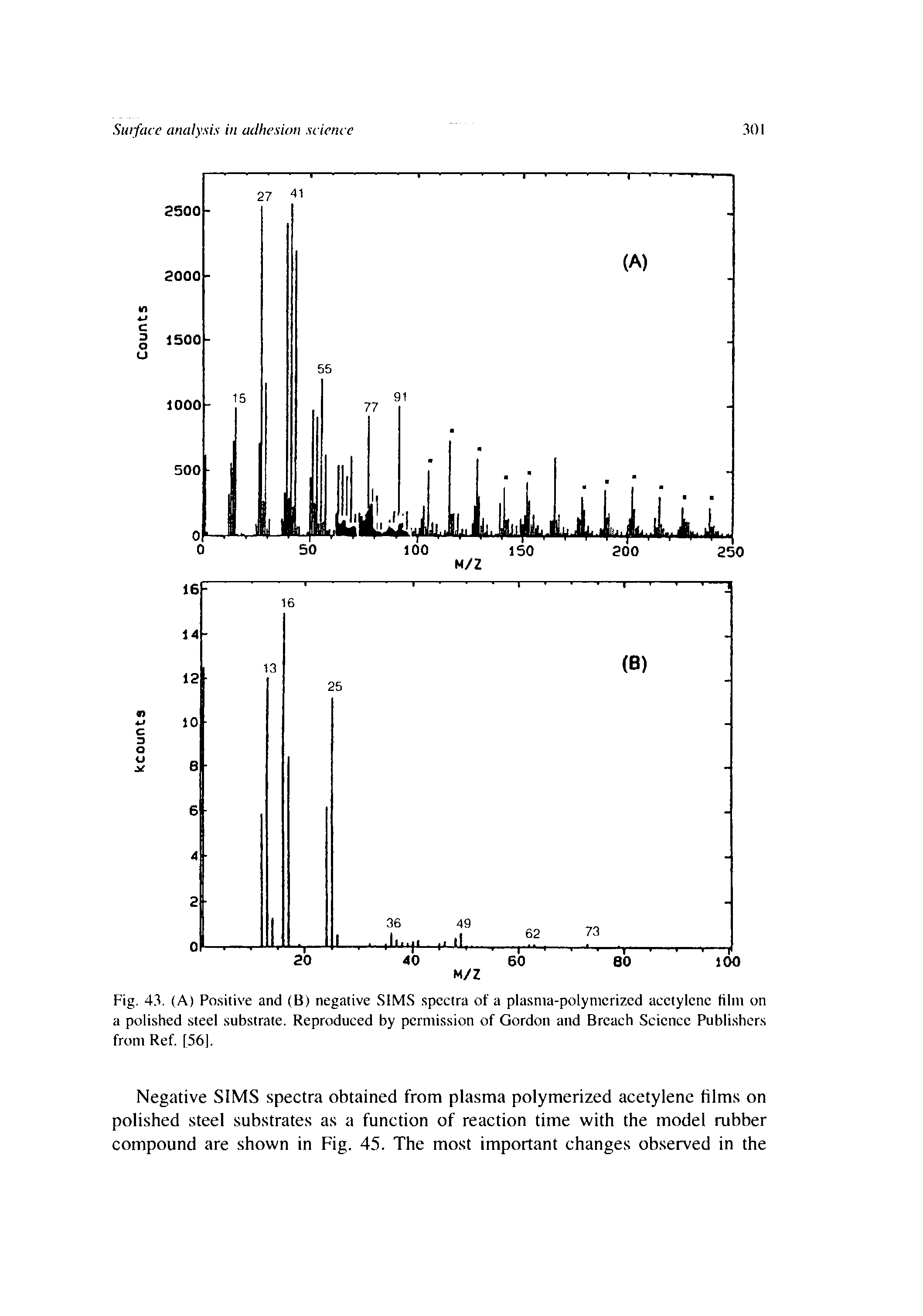 Fig. 43. (A) Po.sitive and (B) negative SIMS. spectra of a plasma-polymerized acetylene film on a polished steel substrate. Reproduced by permission of Gordon and Breach Science Publishers from Ref. [56].